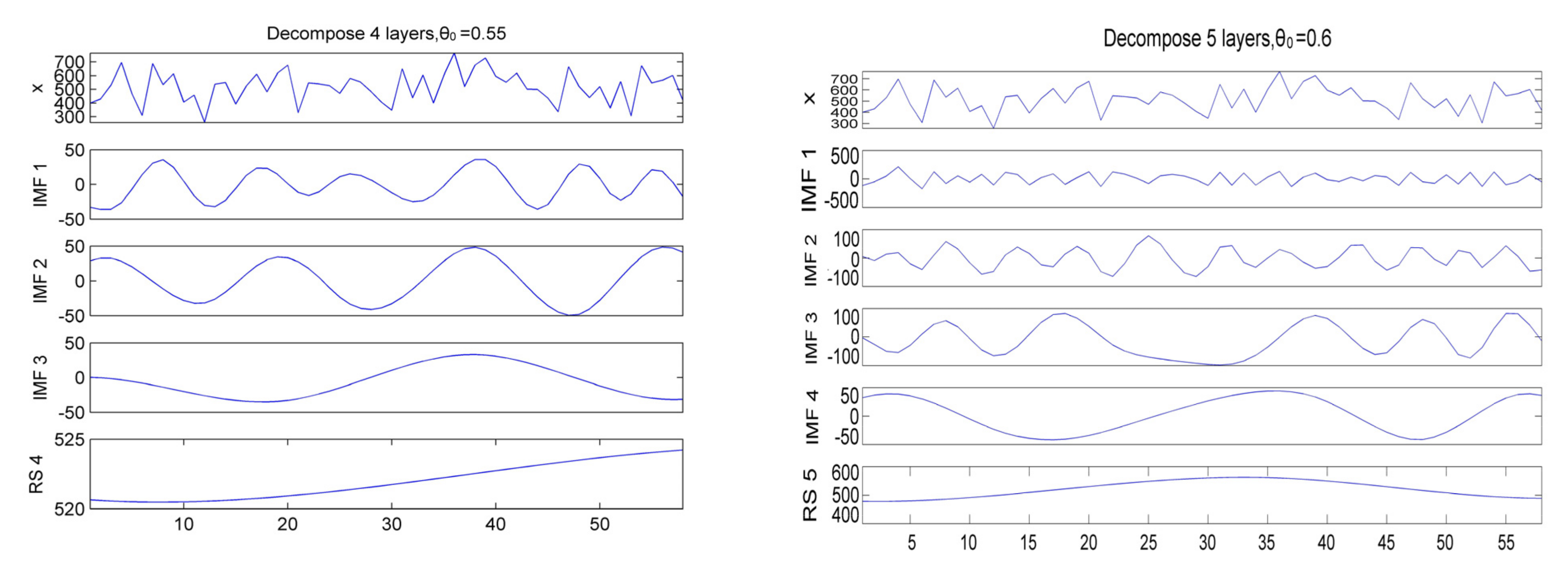 Sensors 22 06415 g004 550