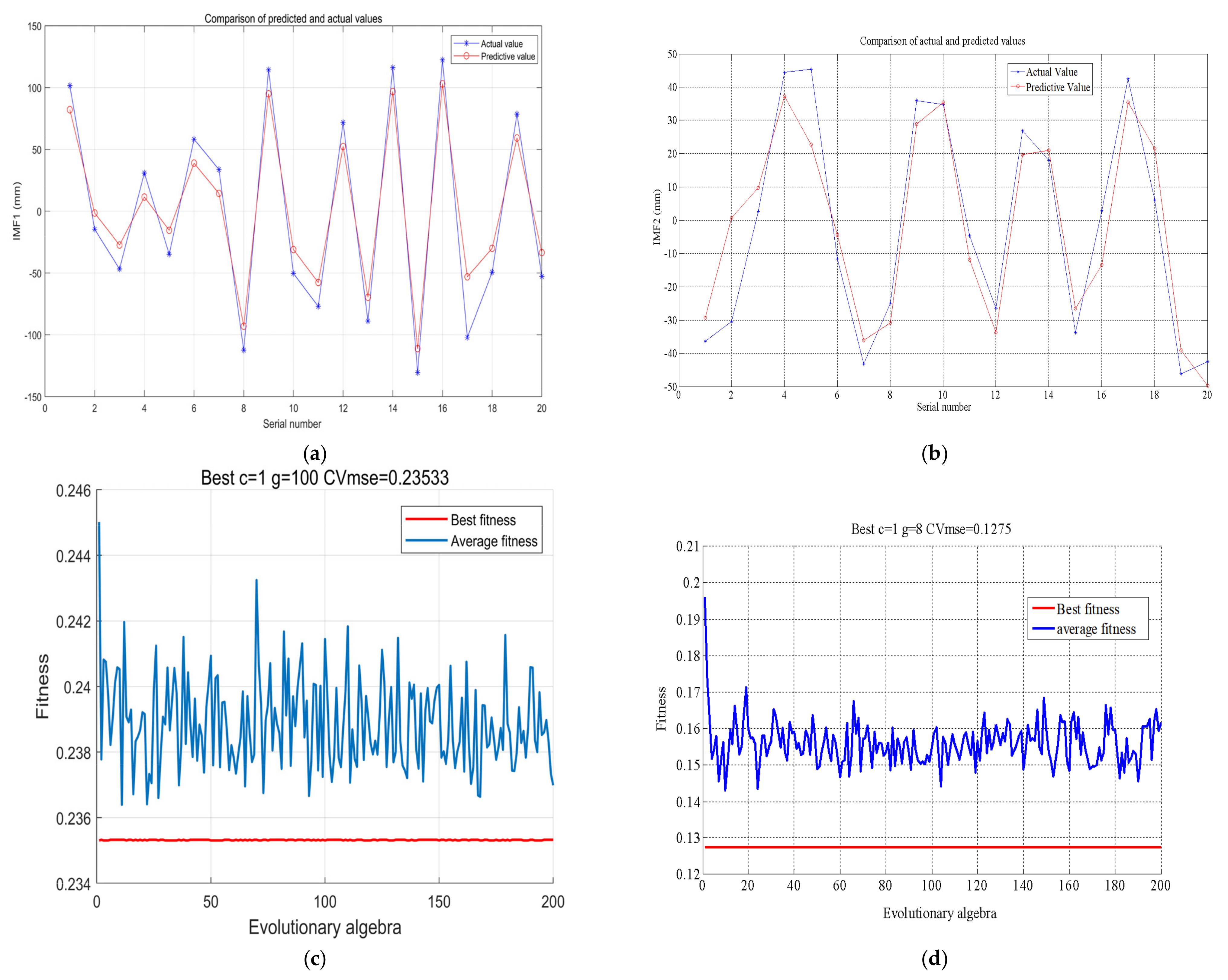 Sensors 22 06415 g005 550