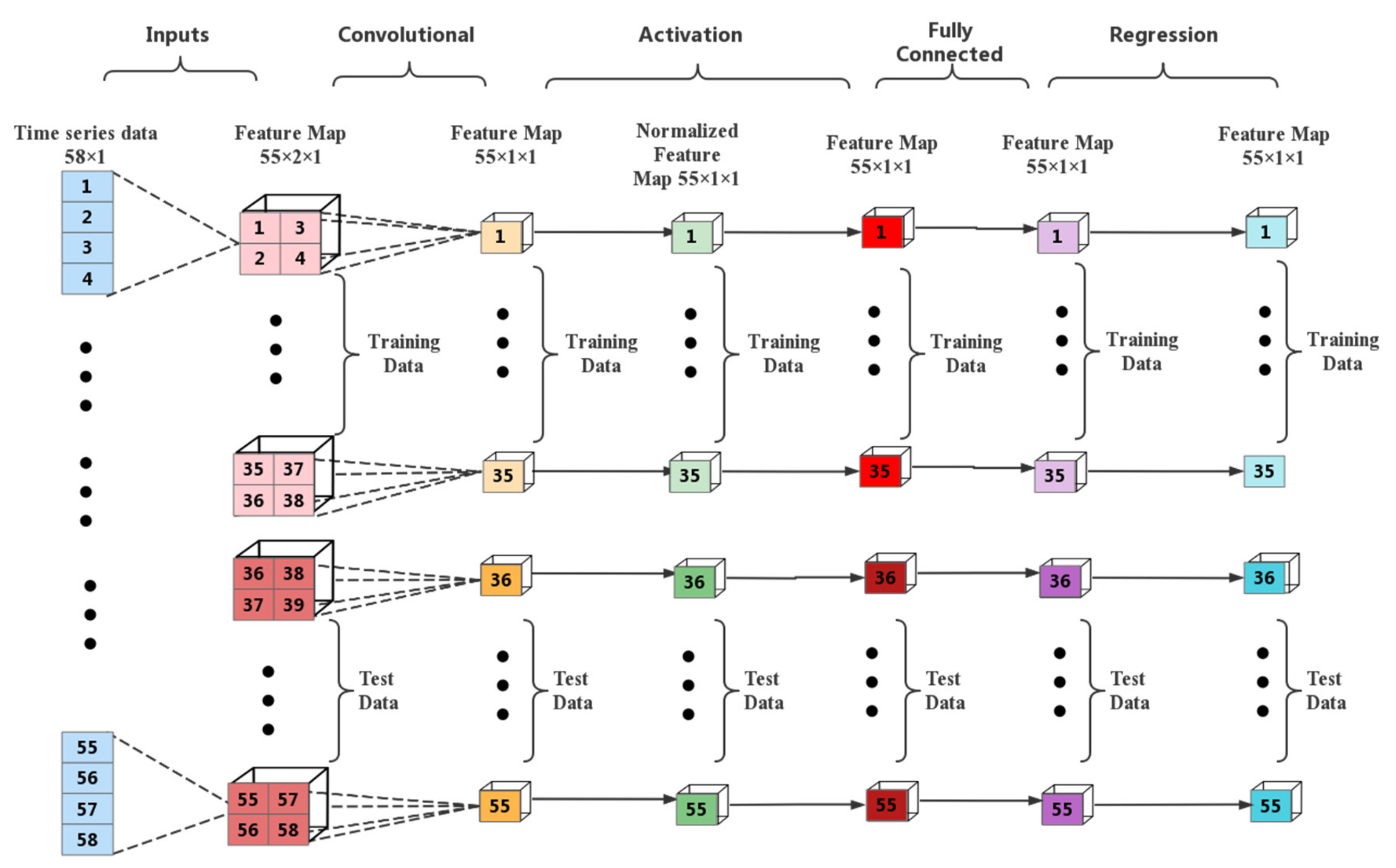Sensors 22 06415 g006 550