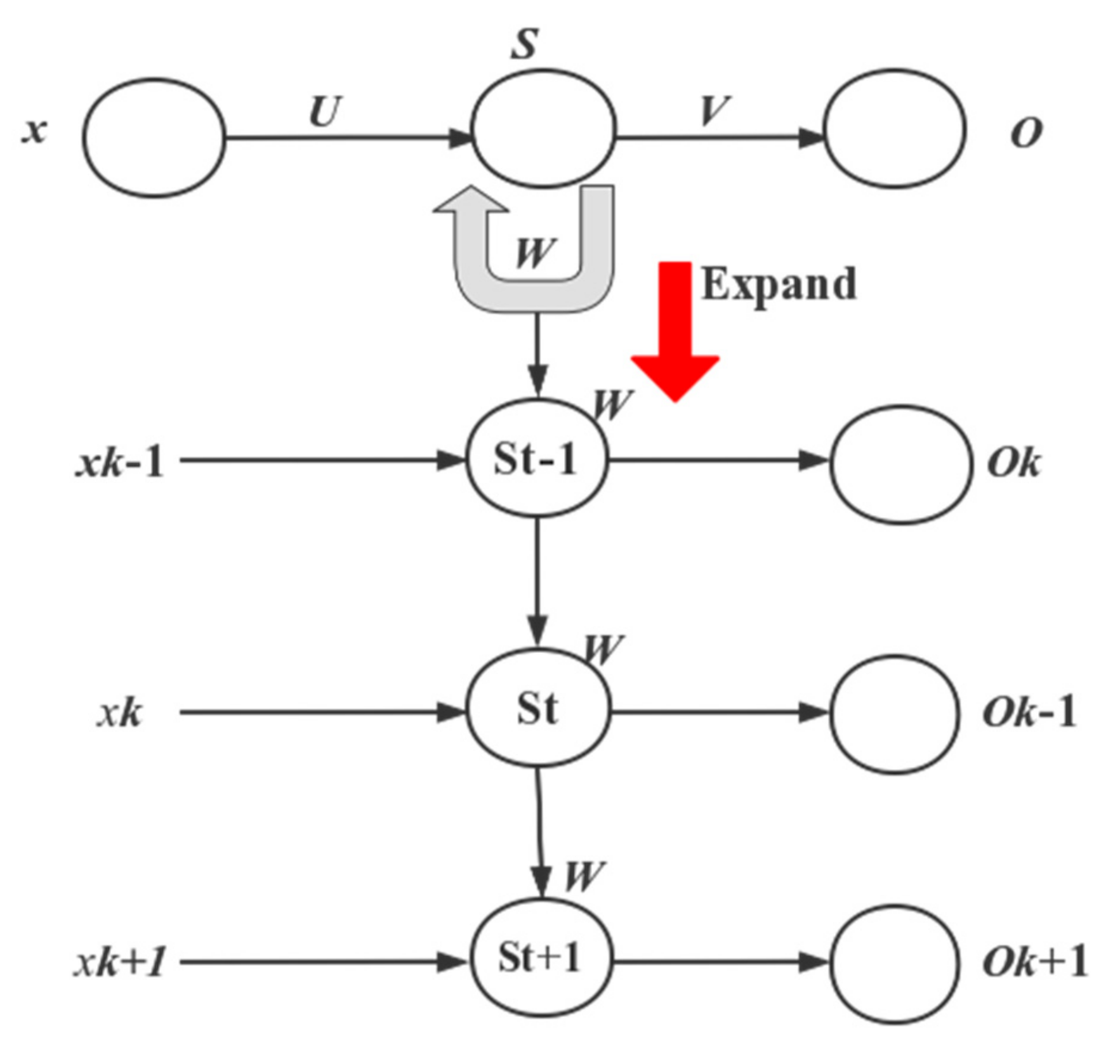 Sensors 22 06415 g008 550