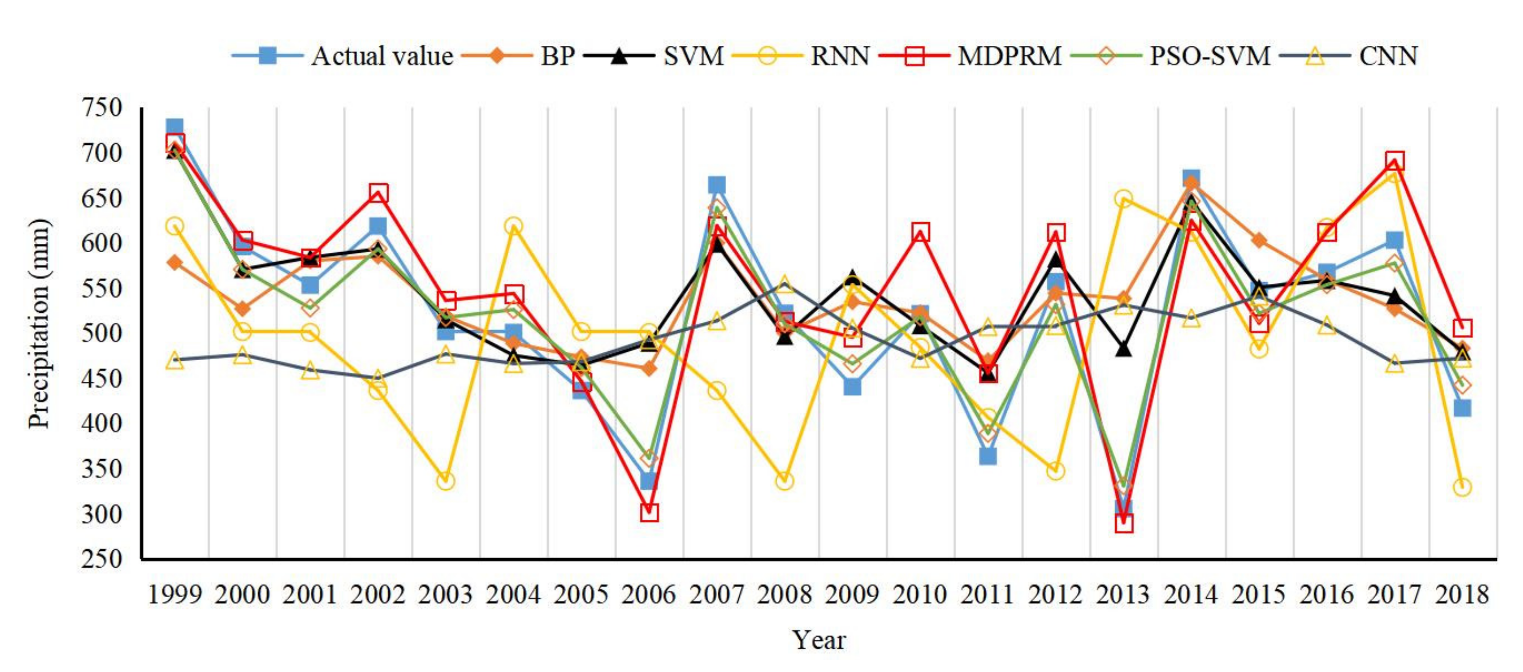 Sensors 22 06415 g010 550