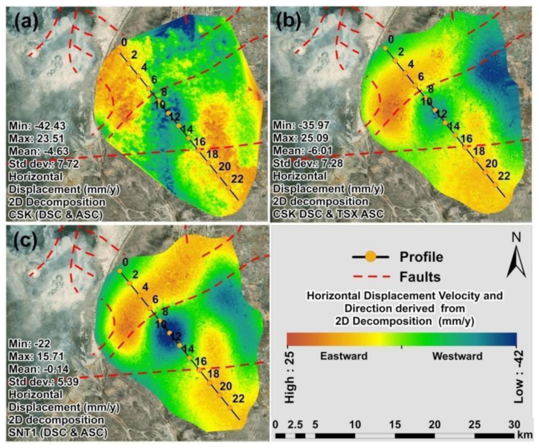 Sensors 22 06416 g014