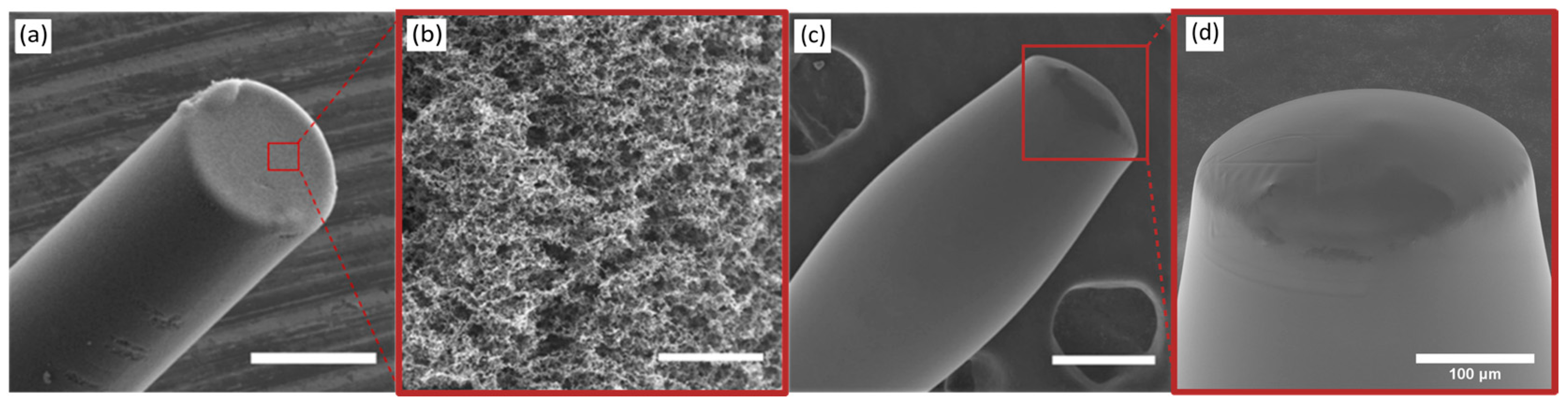 Sensors 22 06417 g002 550