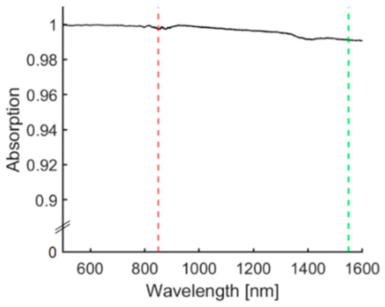 Sensors 22 06417 g003 550