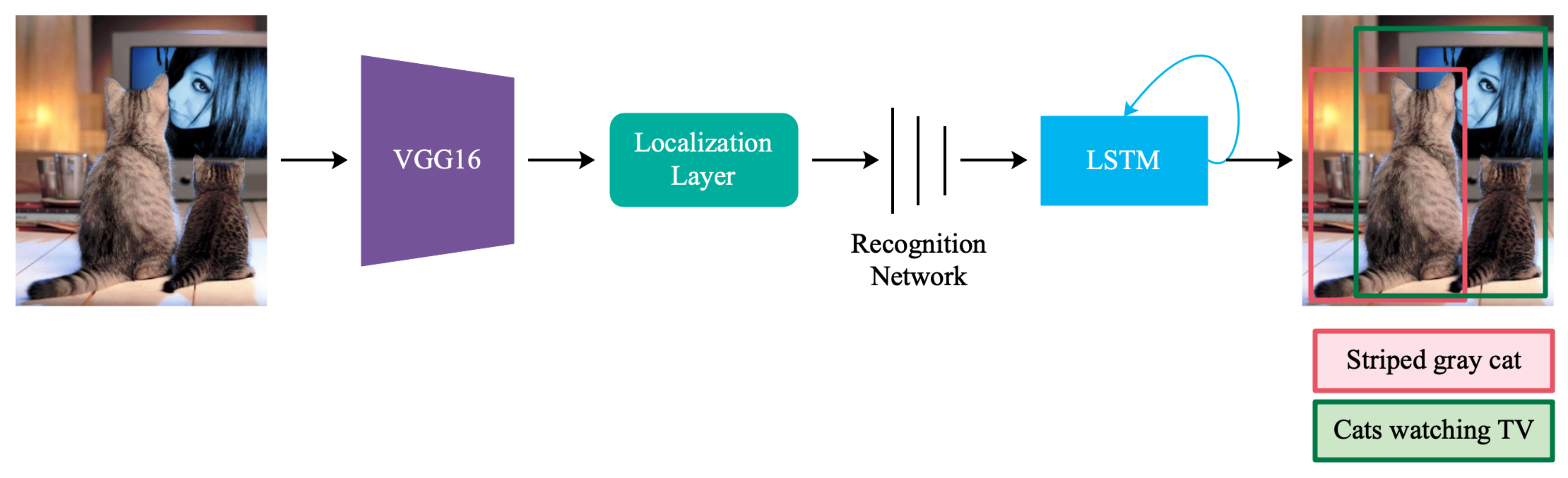 Sensors 22 06419 g002 550