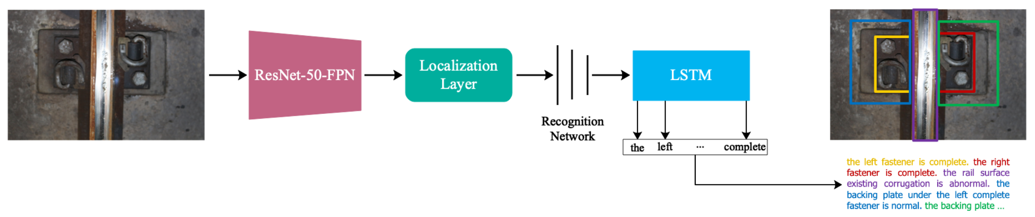 Sensors 22 06419 g003 550