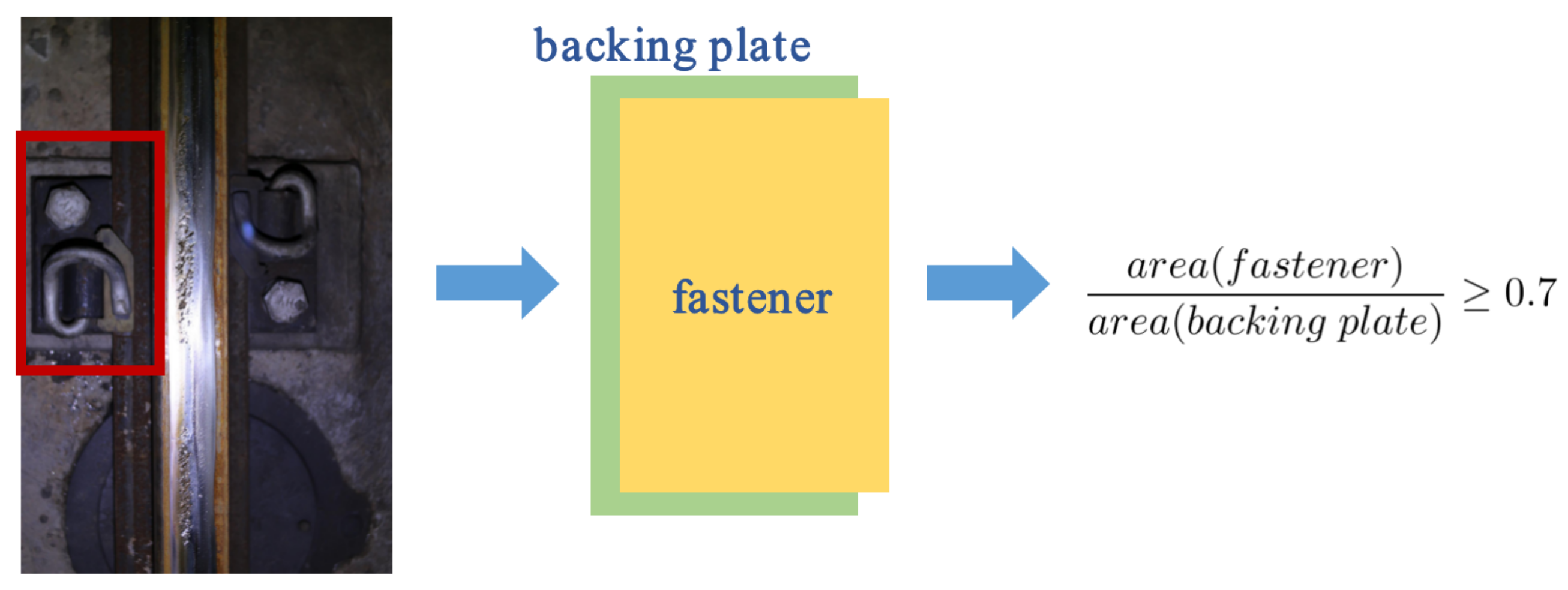 Sensors 22 06419 g005 550