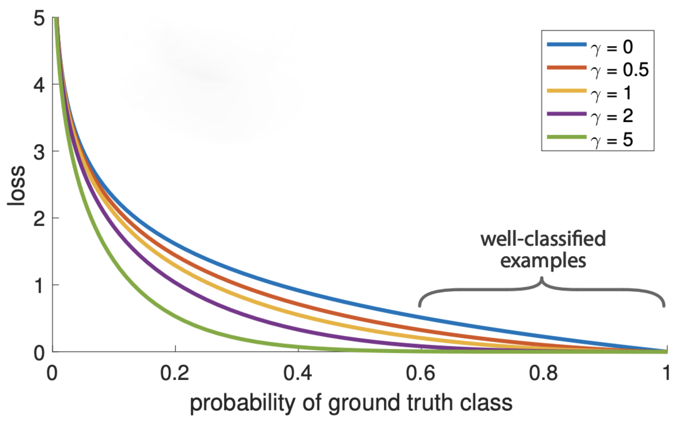 Sensors 22 06419 g006 550