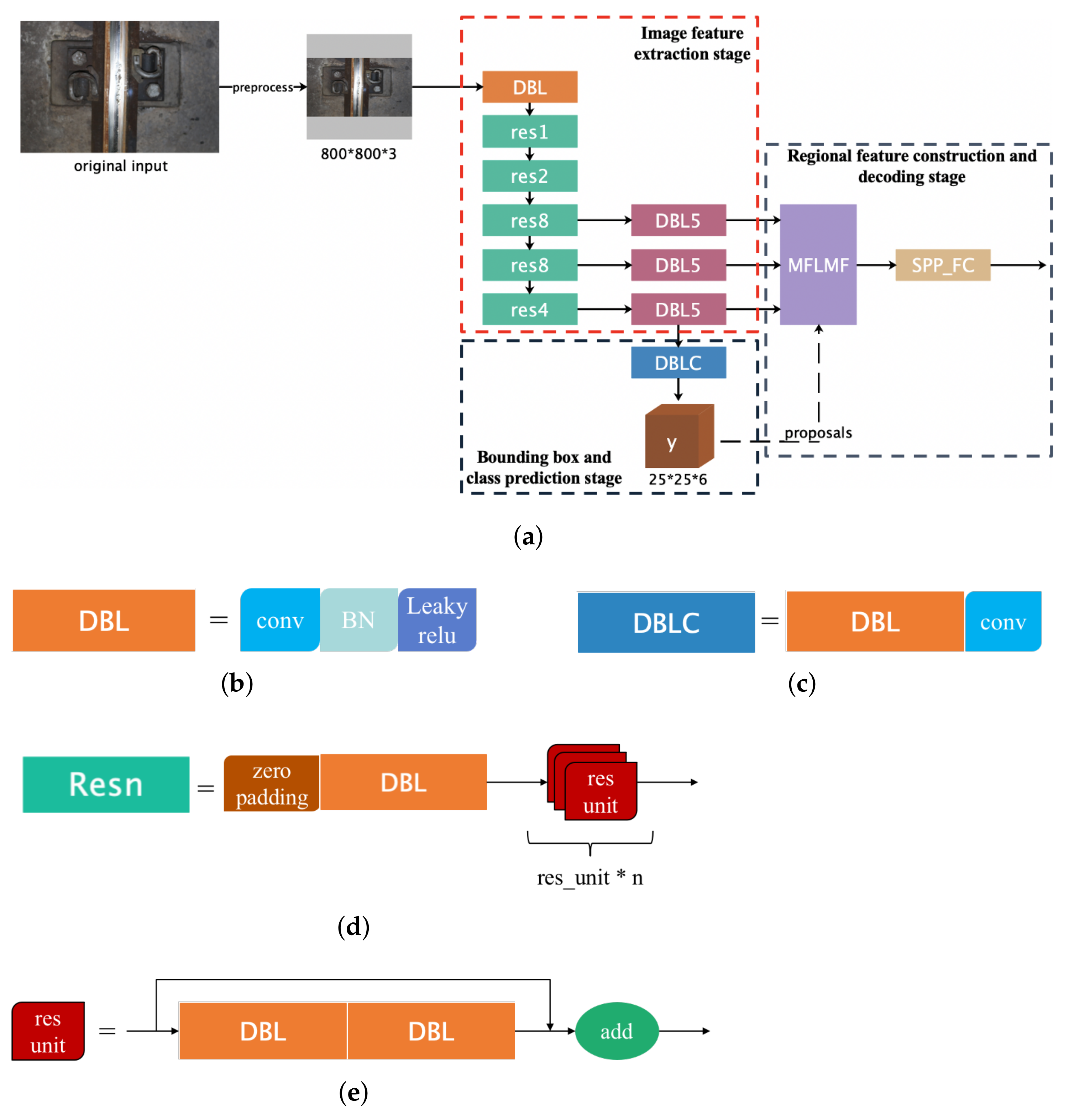 Sensors 22 06419 g011 550