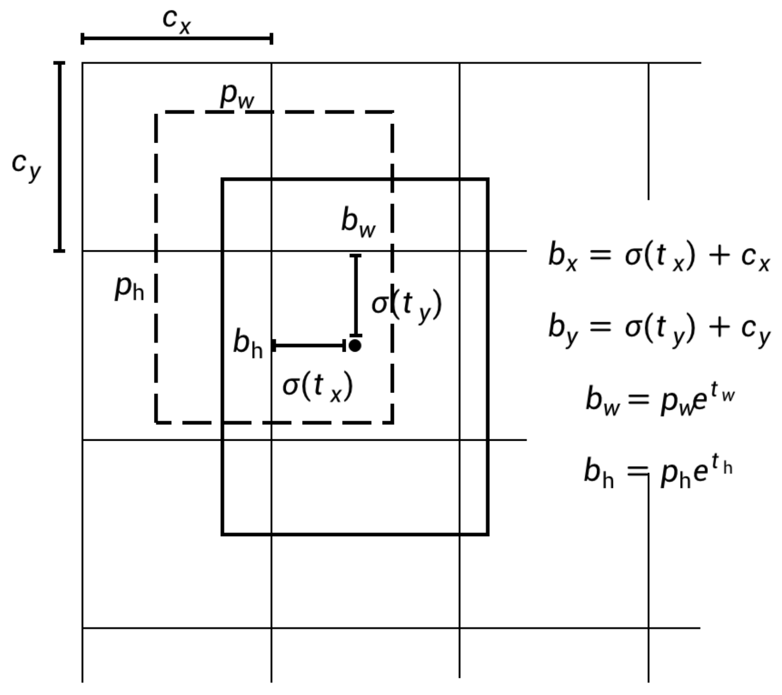 Sensors 22 06419 g012 550