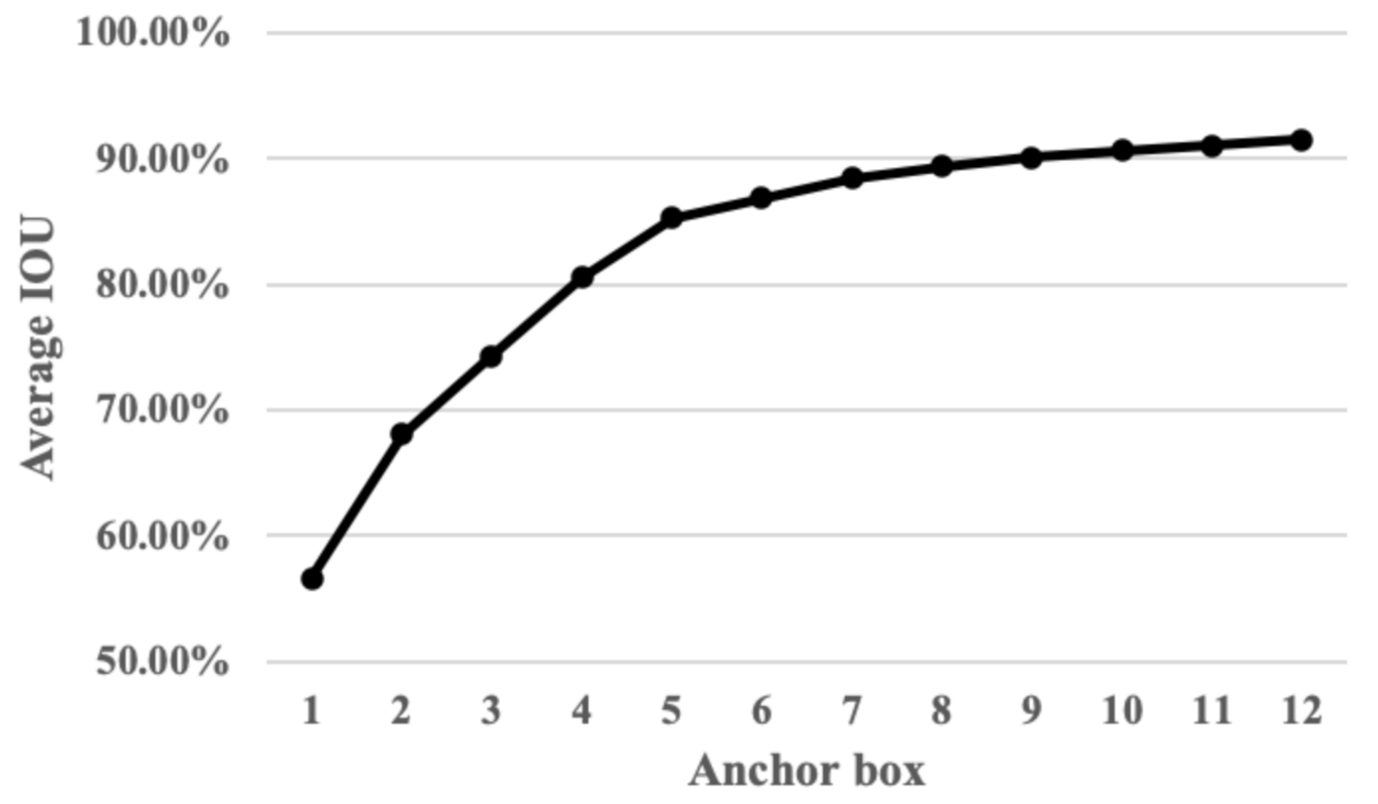 Sensors 22 06419 g014 550