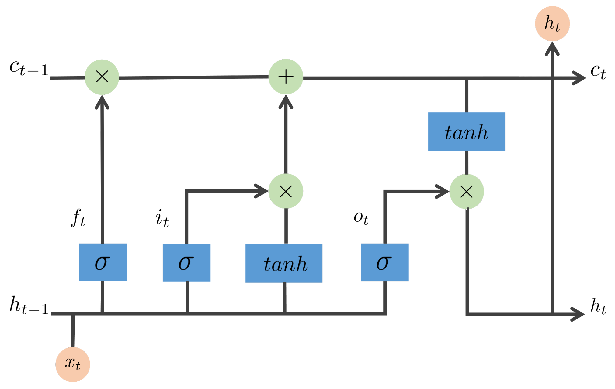 Sensors 22 06419 g015 550