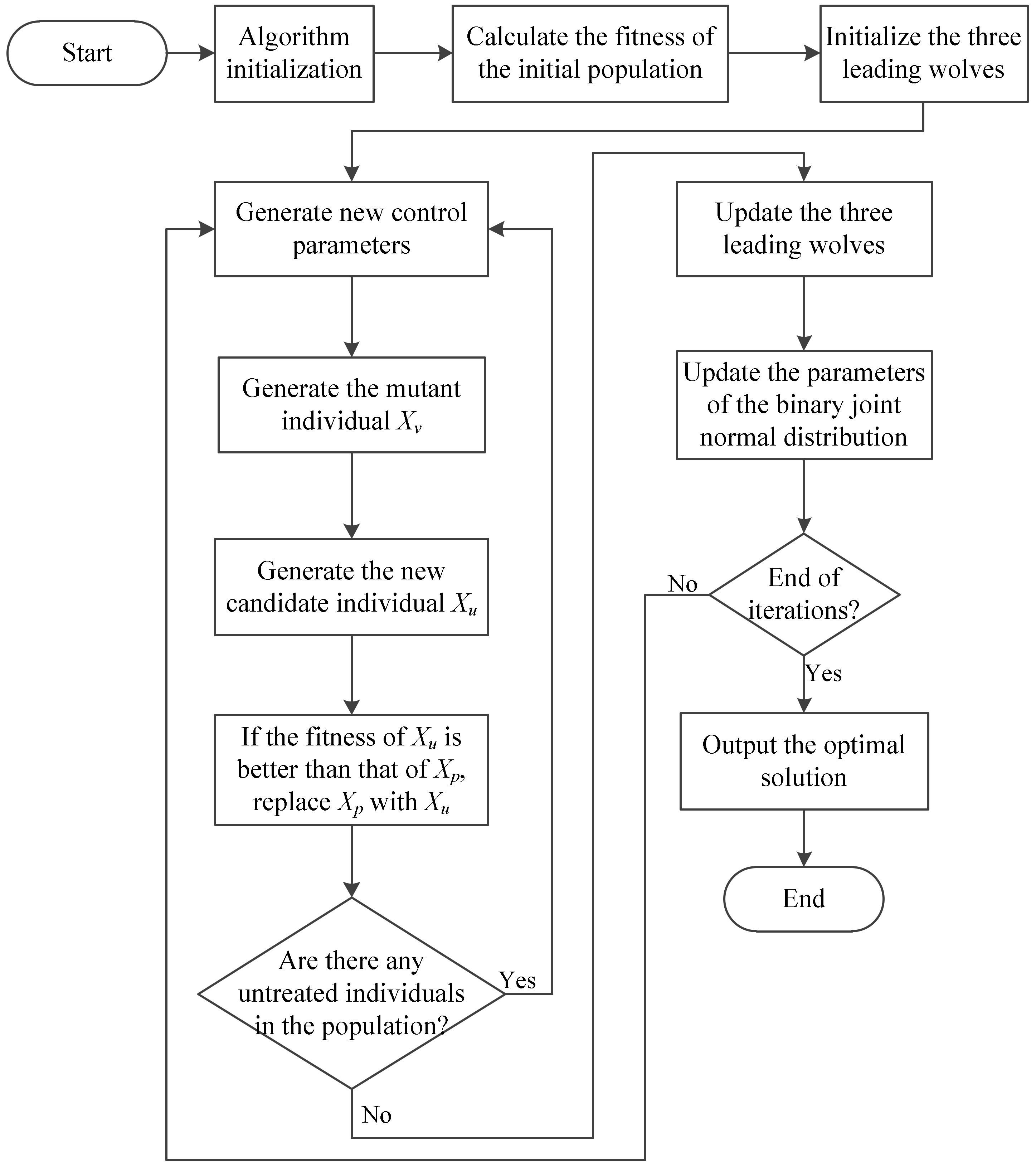 Sensors 22 06420 g001