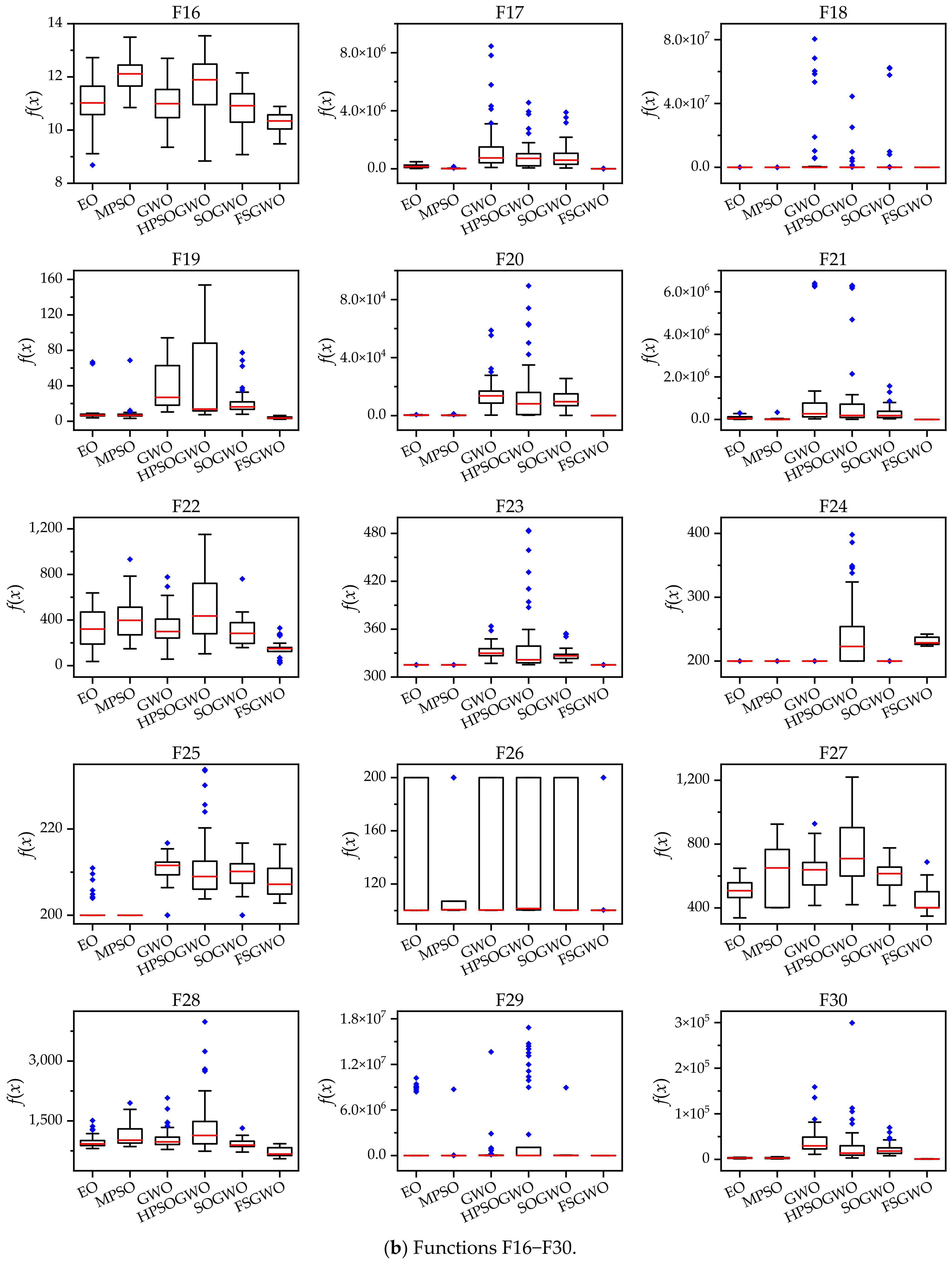 Sensors 22 06420 g002b