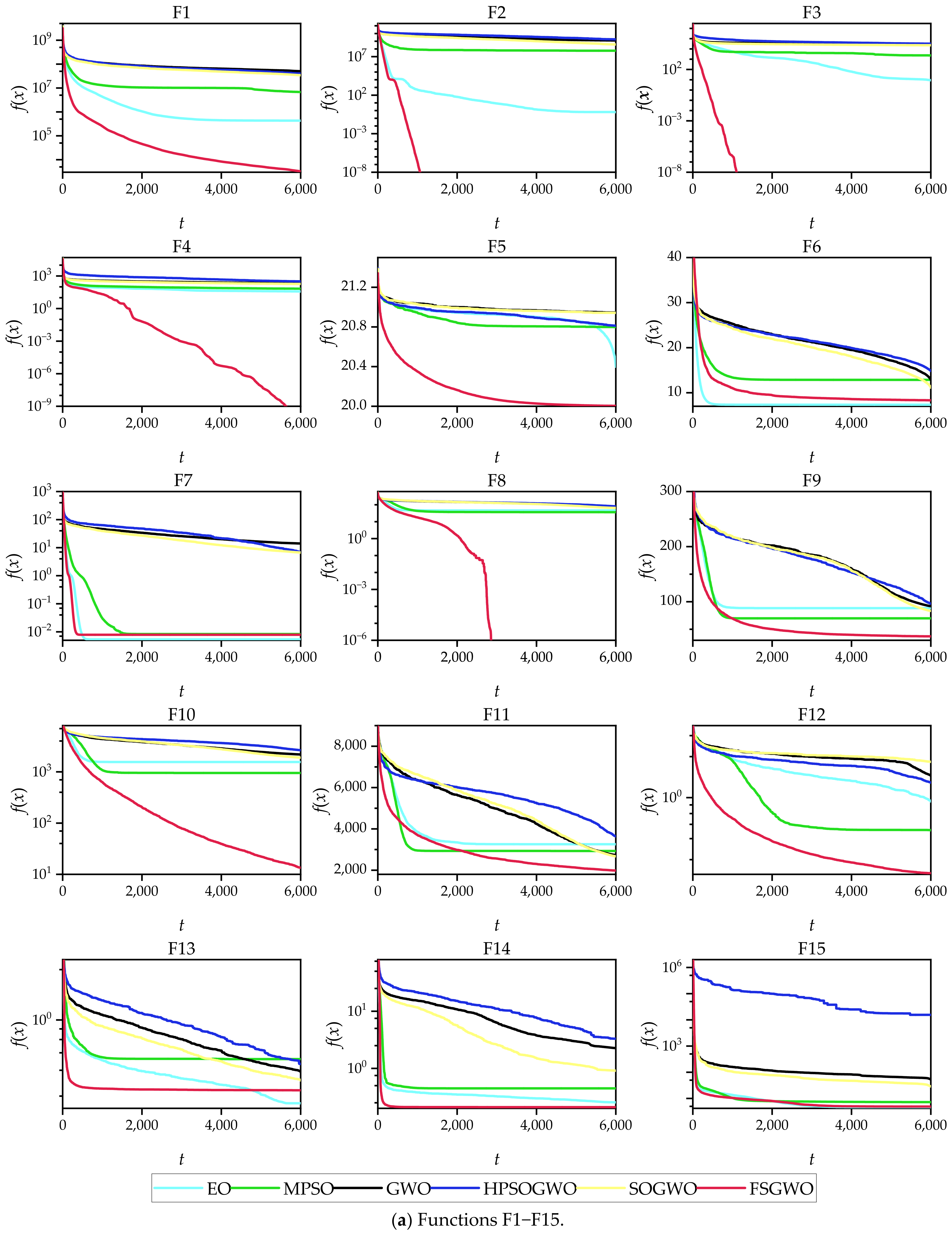 Sensors 22 06420 g003a