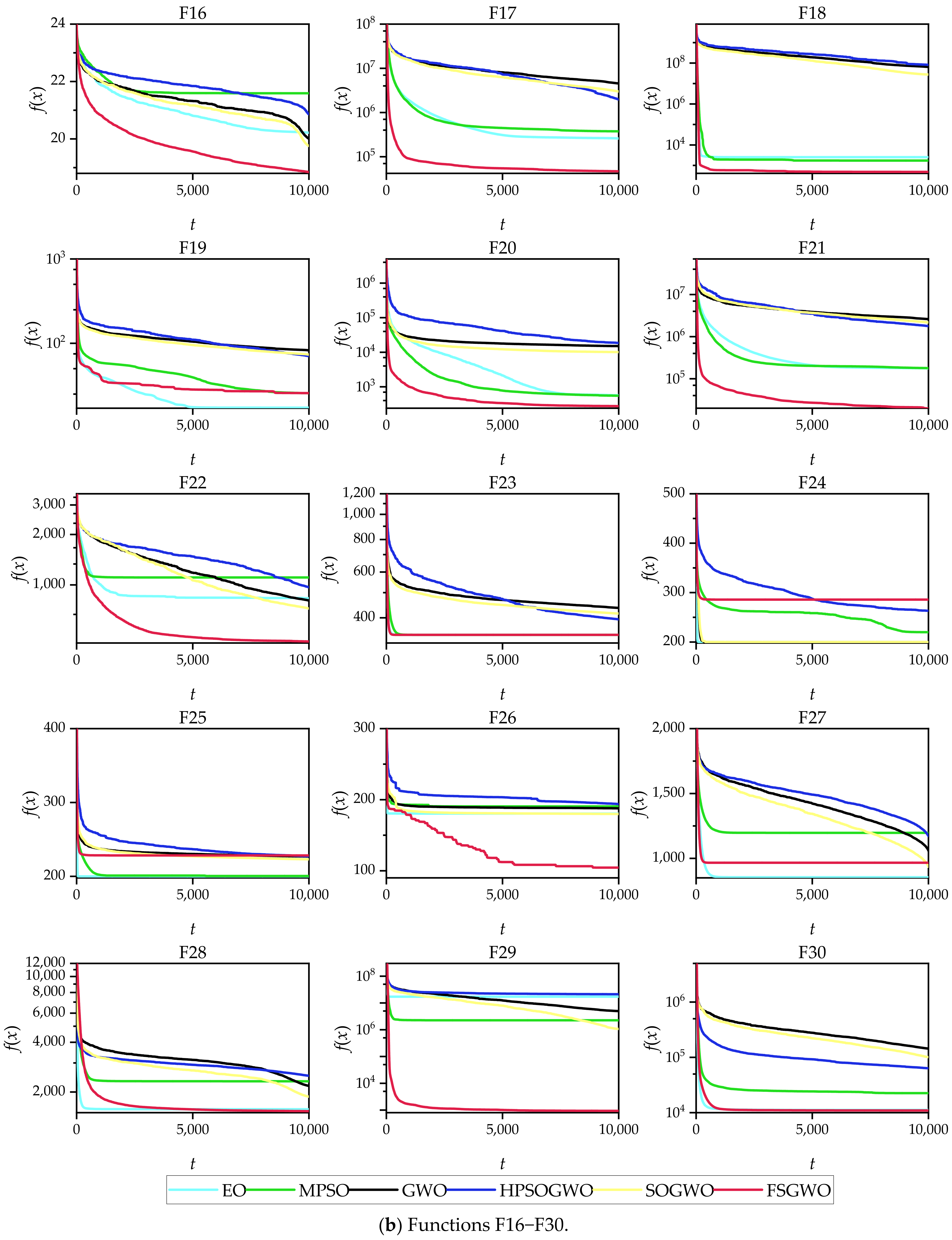 Sensors 22 06420 g004b