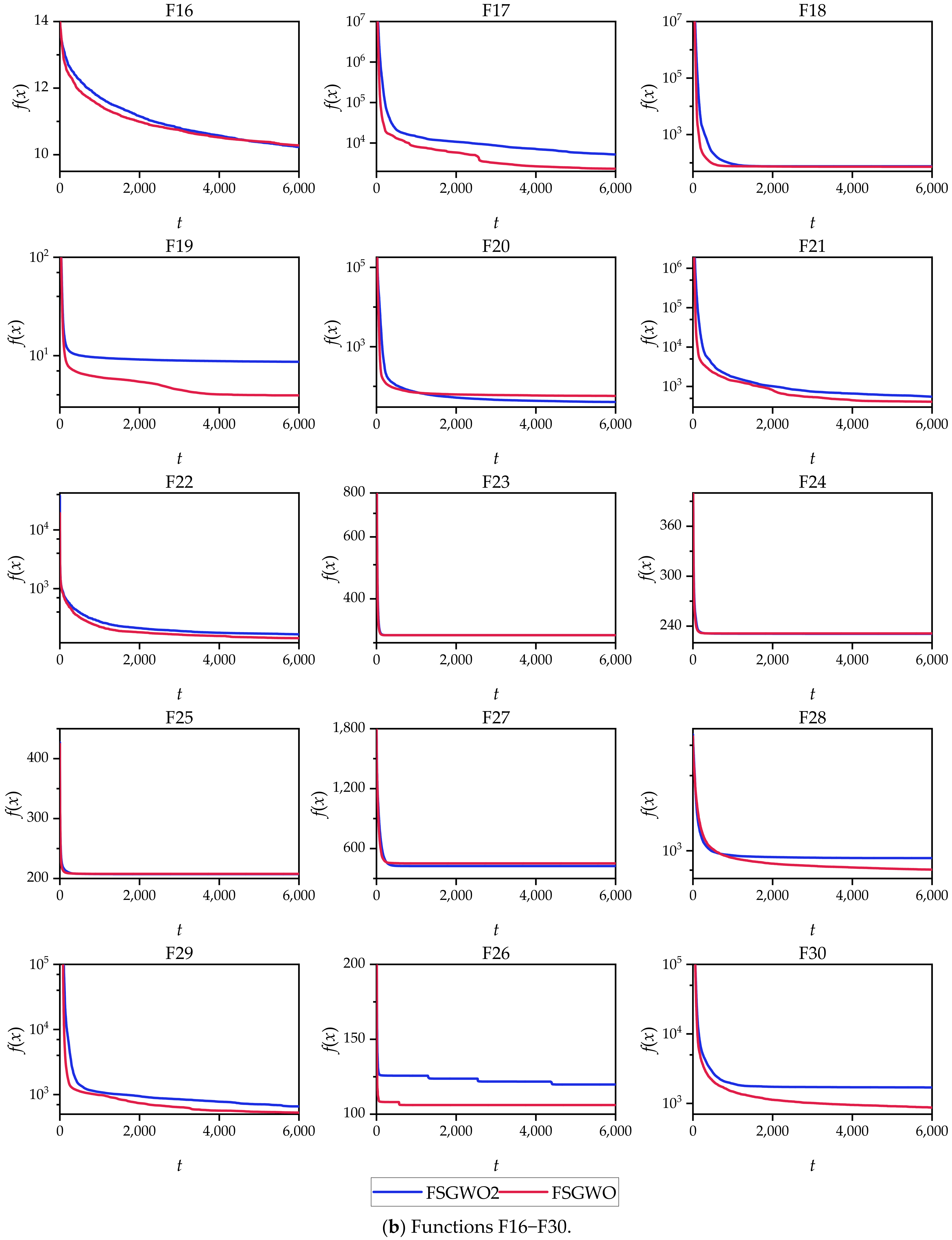 Sensors 22 06420 g006b