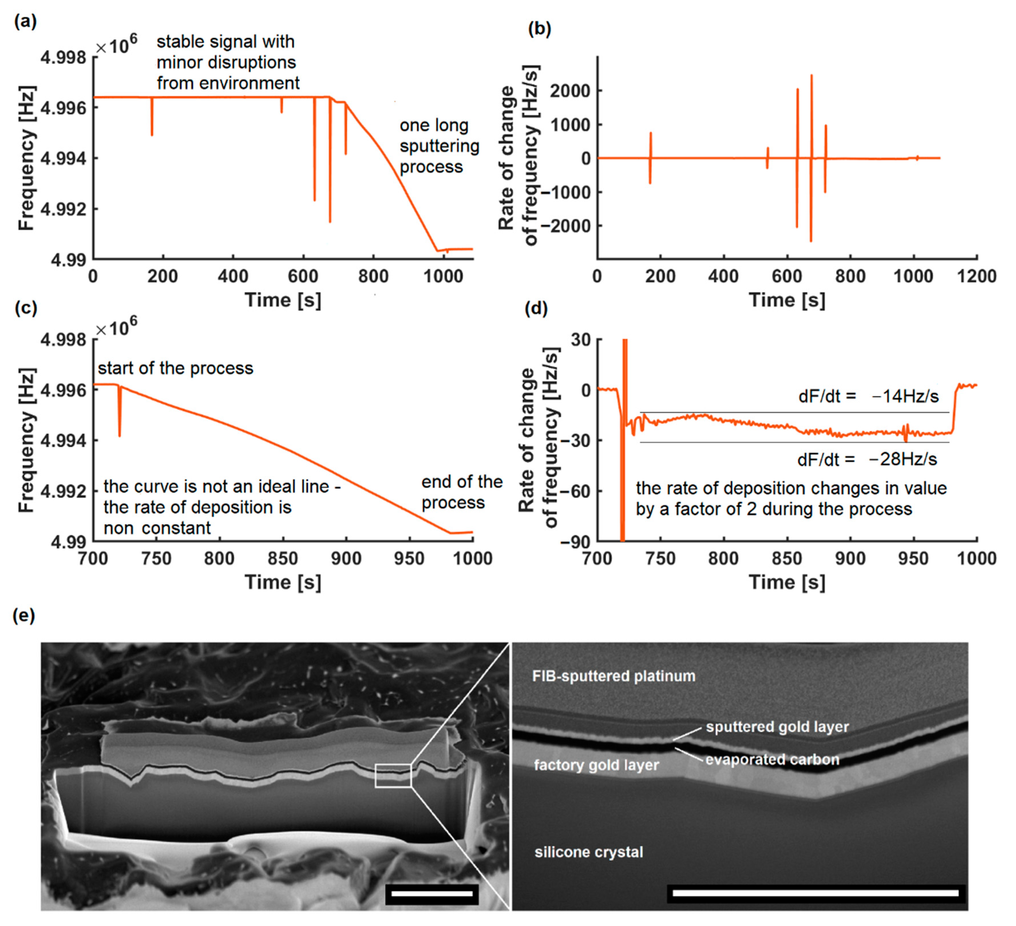 Sensors 22 06422 g003