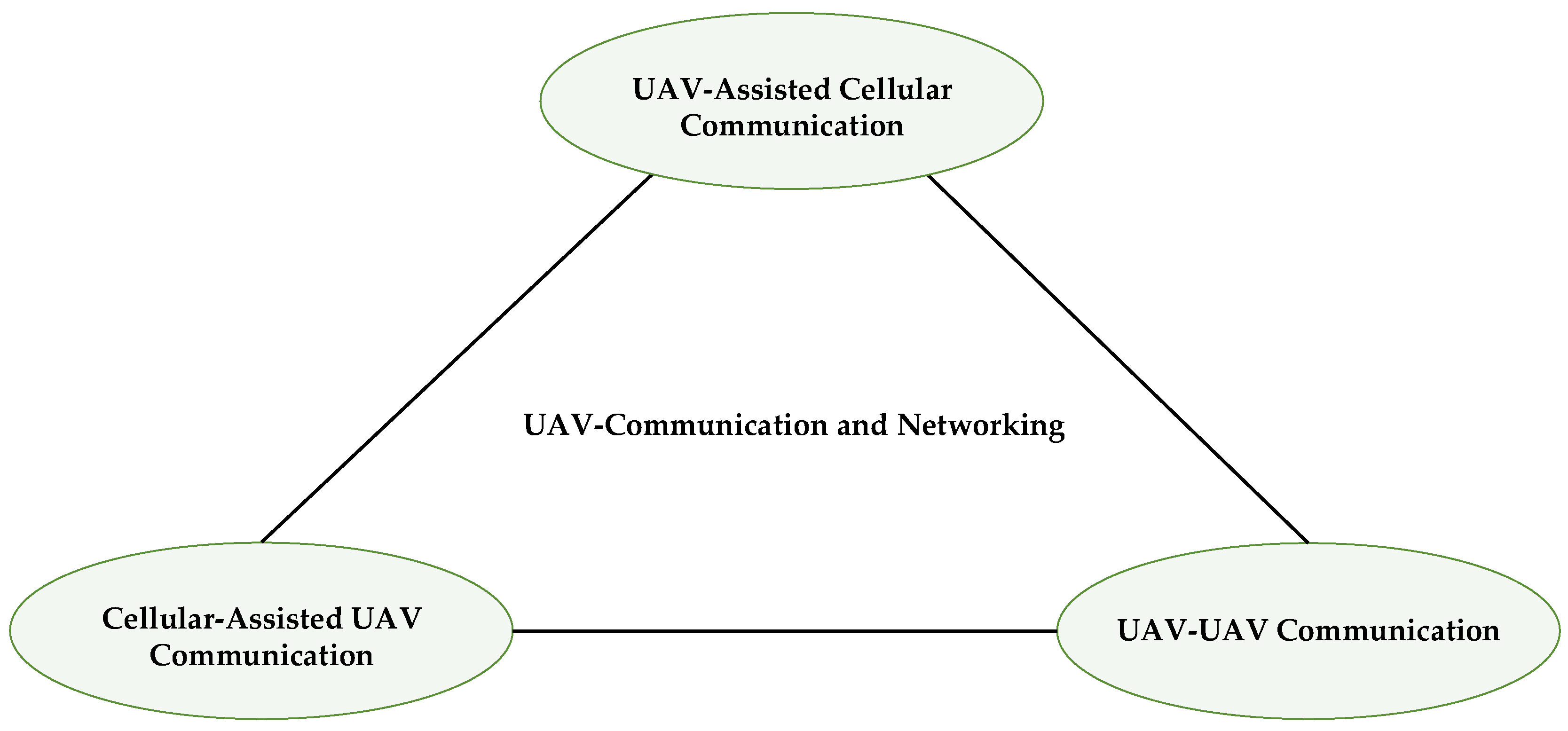 Sensors 22 06424 g002
