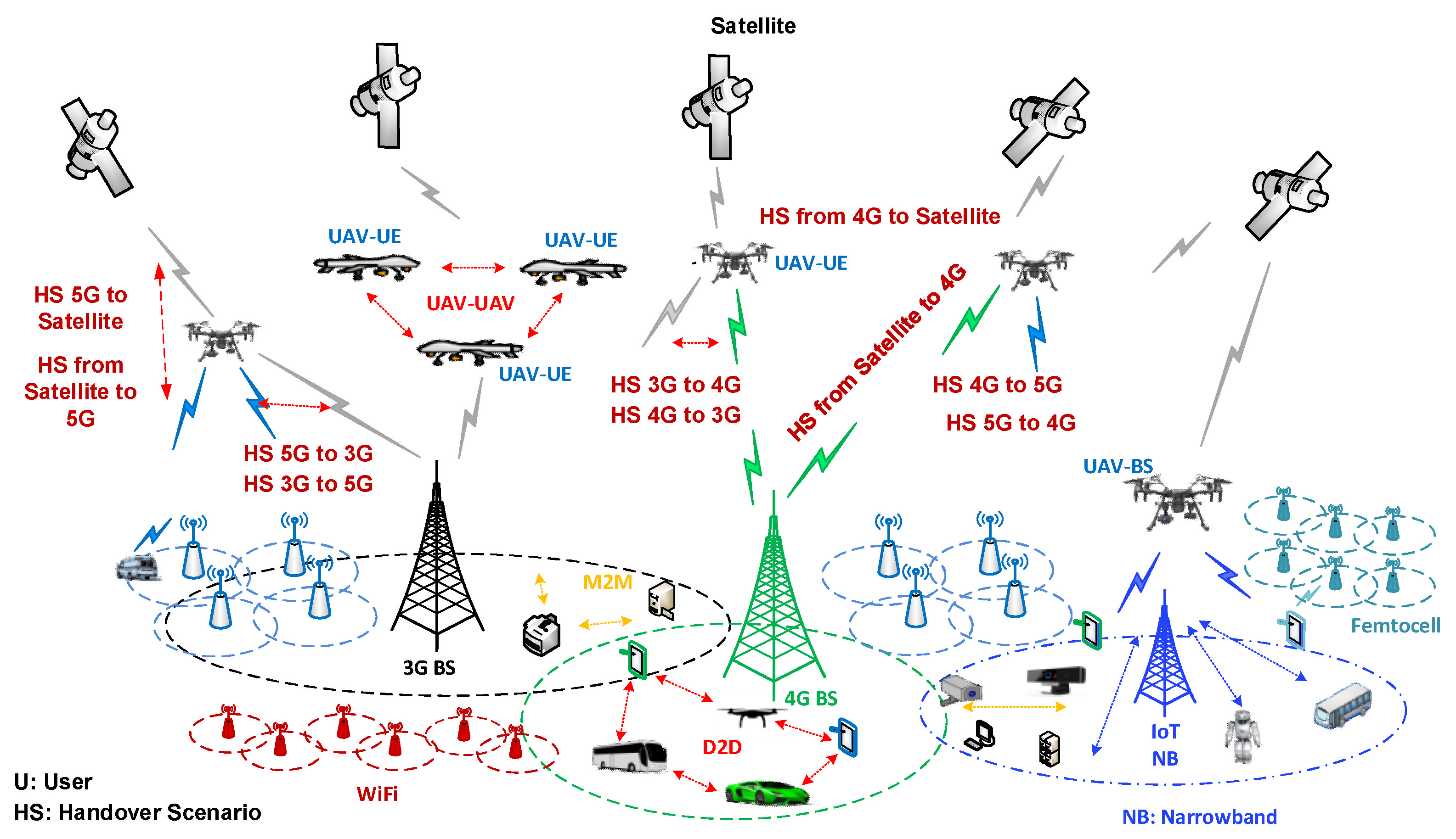 Sensors 22 06424 g004