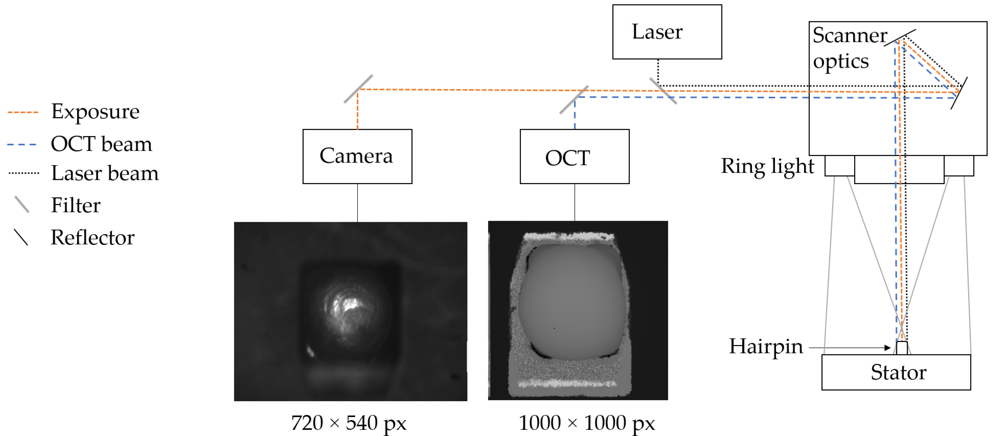 Sensors 22 06425 g001 550