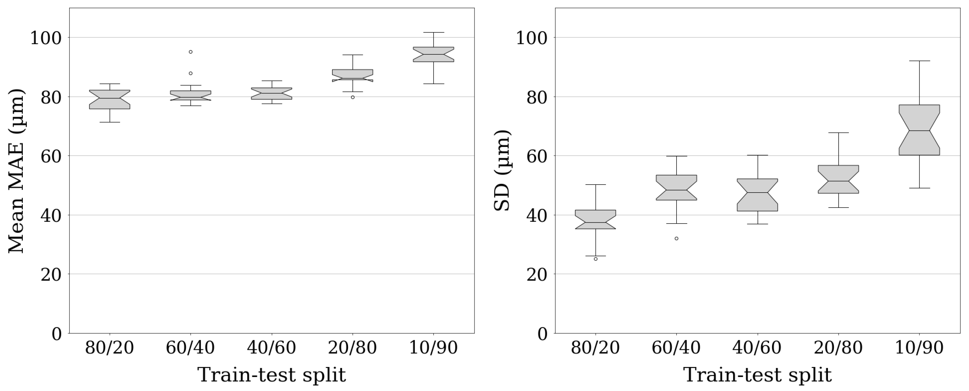 Sensors 22 06425 g006 550