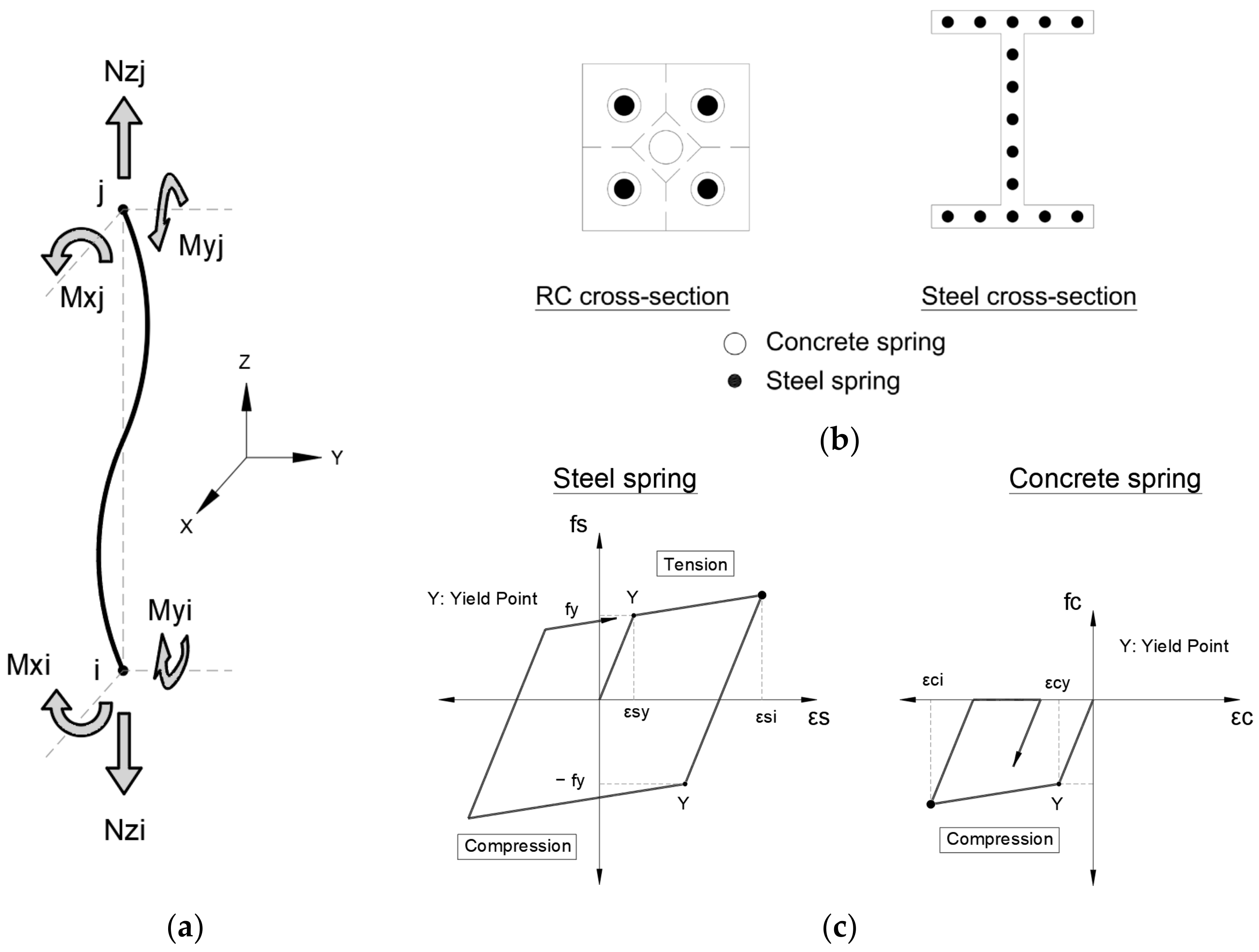 Sensors 22 06426 g008 550