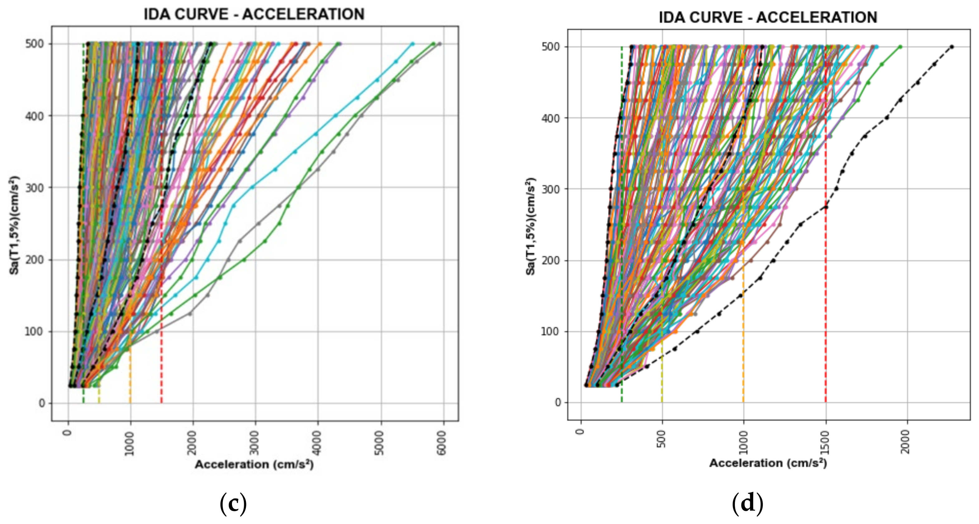 Sensors 22 06426 g011b 550