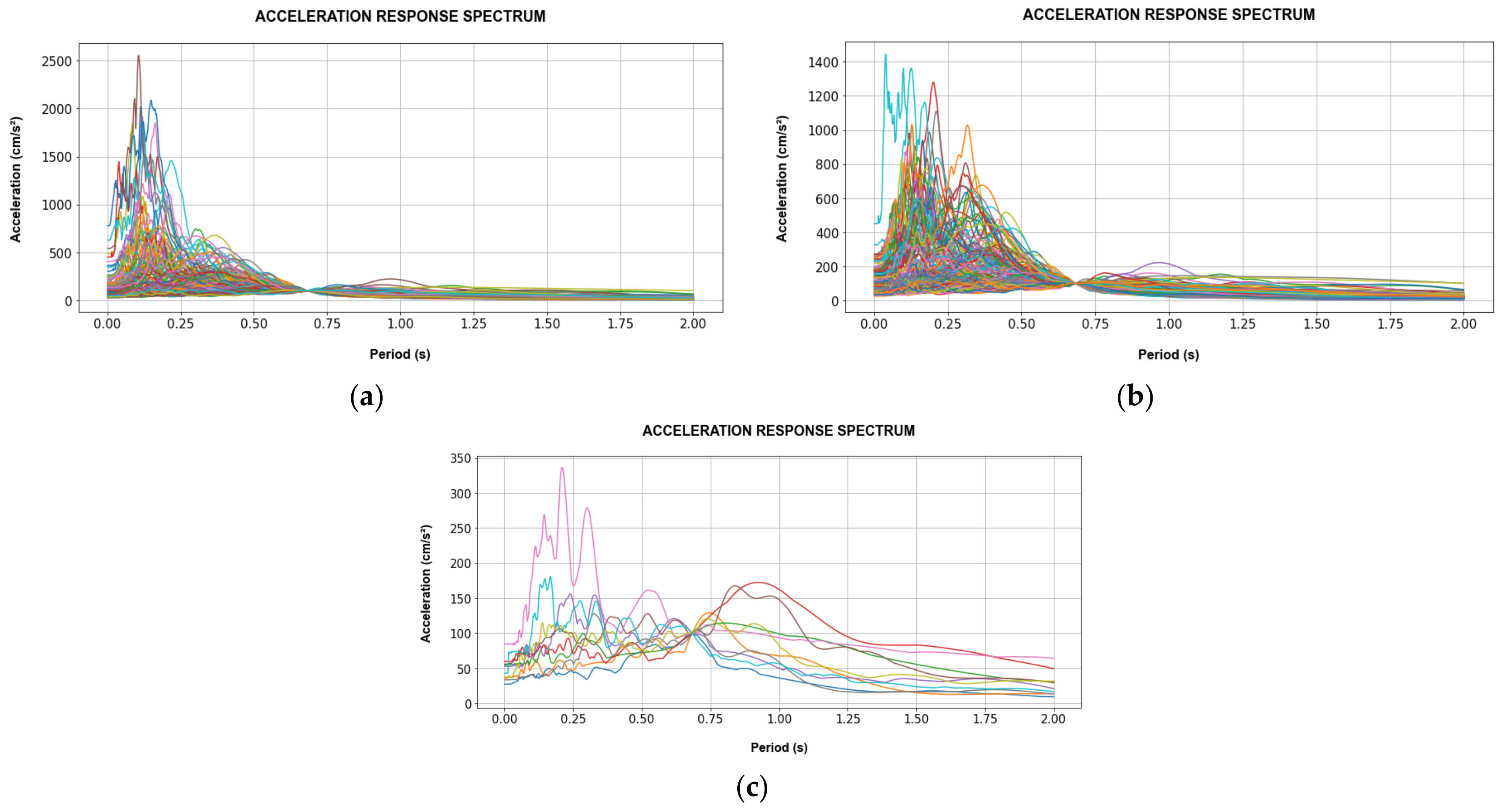 Sensors 22 06426 g012 550