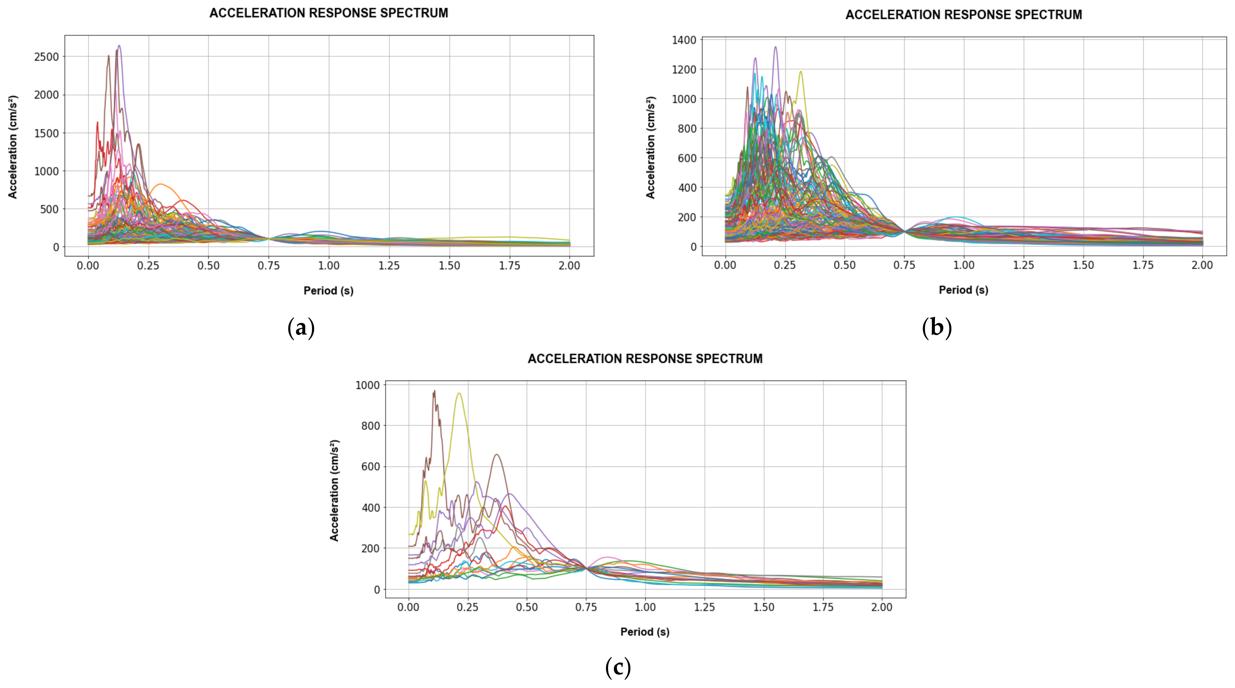 Sensors 22 06426 g013 550
