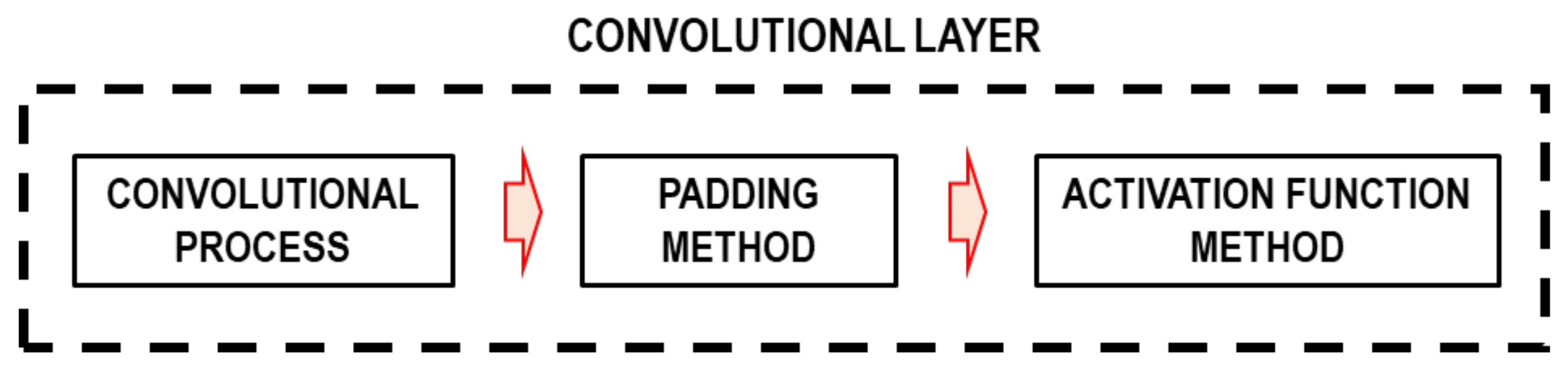 Sensors 22 06426 g016 550