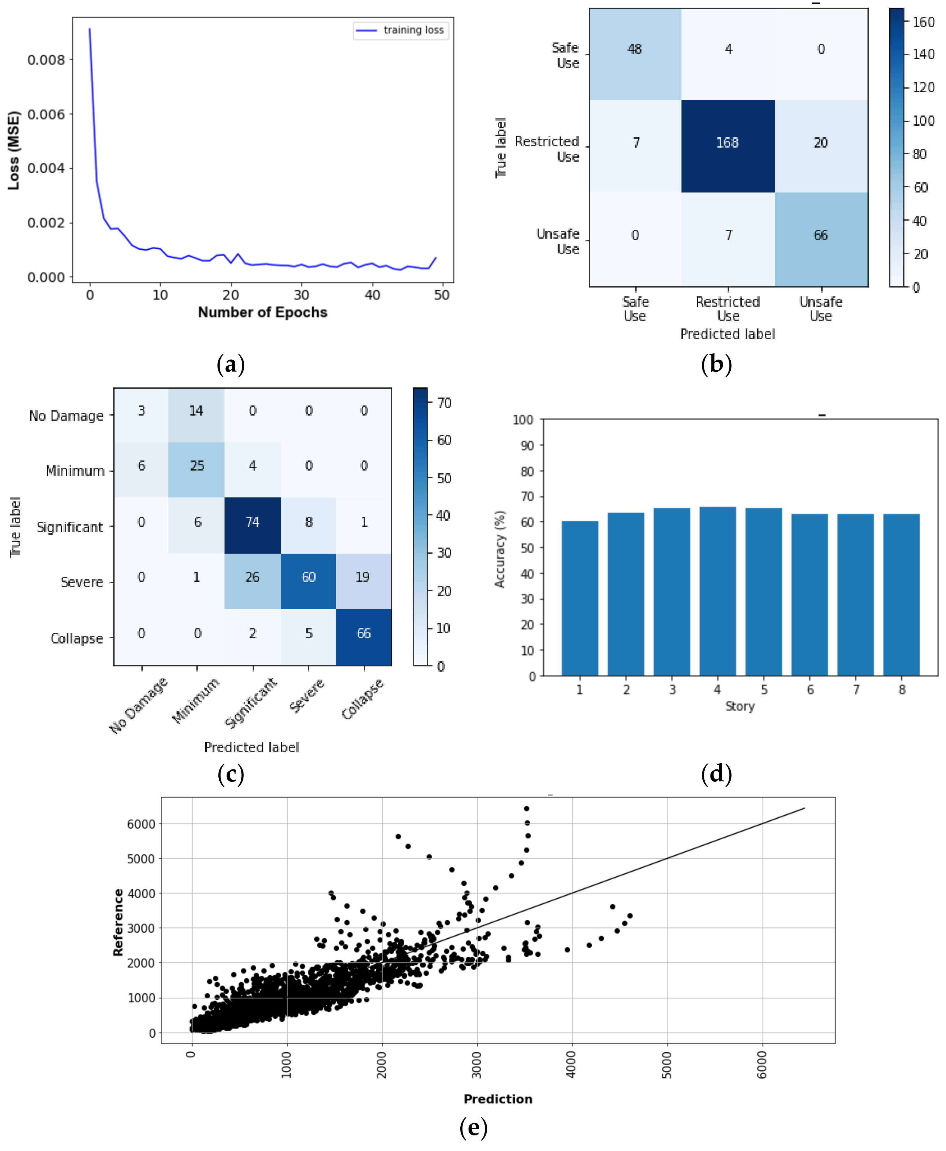 Sensors 22 06426 g020 550