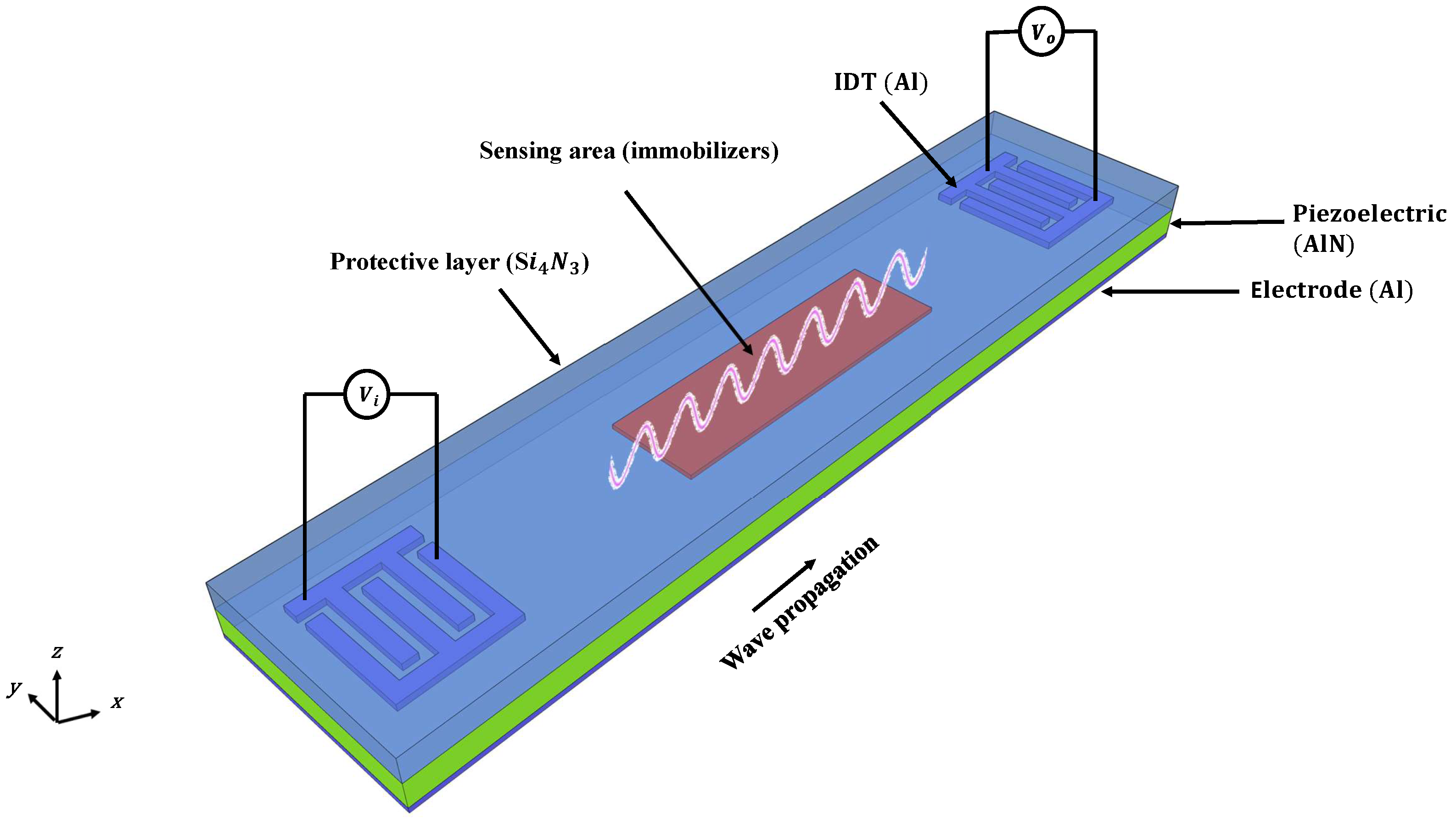 Sensors 22 06428 g002