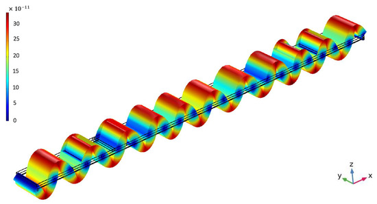A Study of Optimizing Lamb Wave Acoustic Mass Sensors