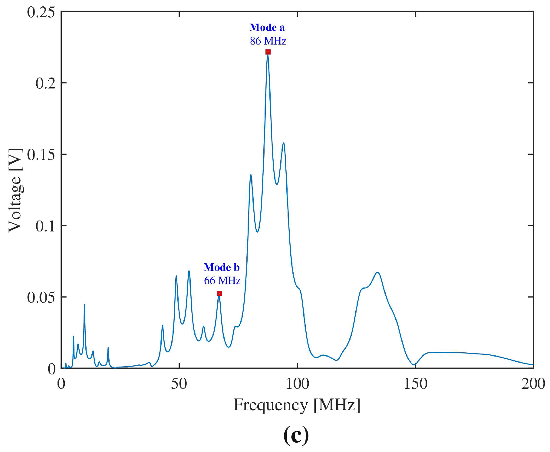 Sensors 22 06428 g005b