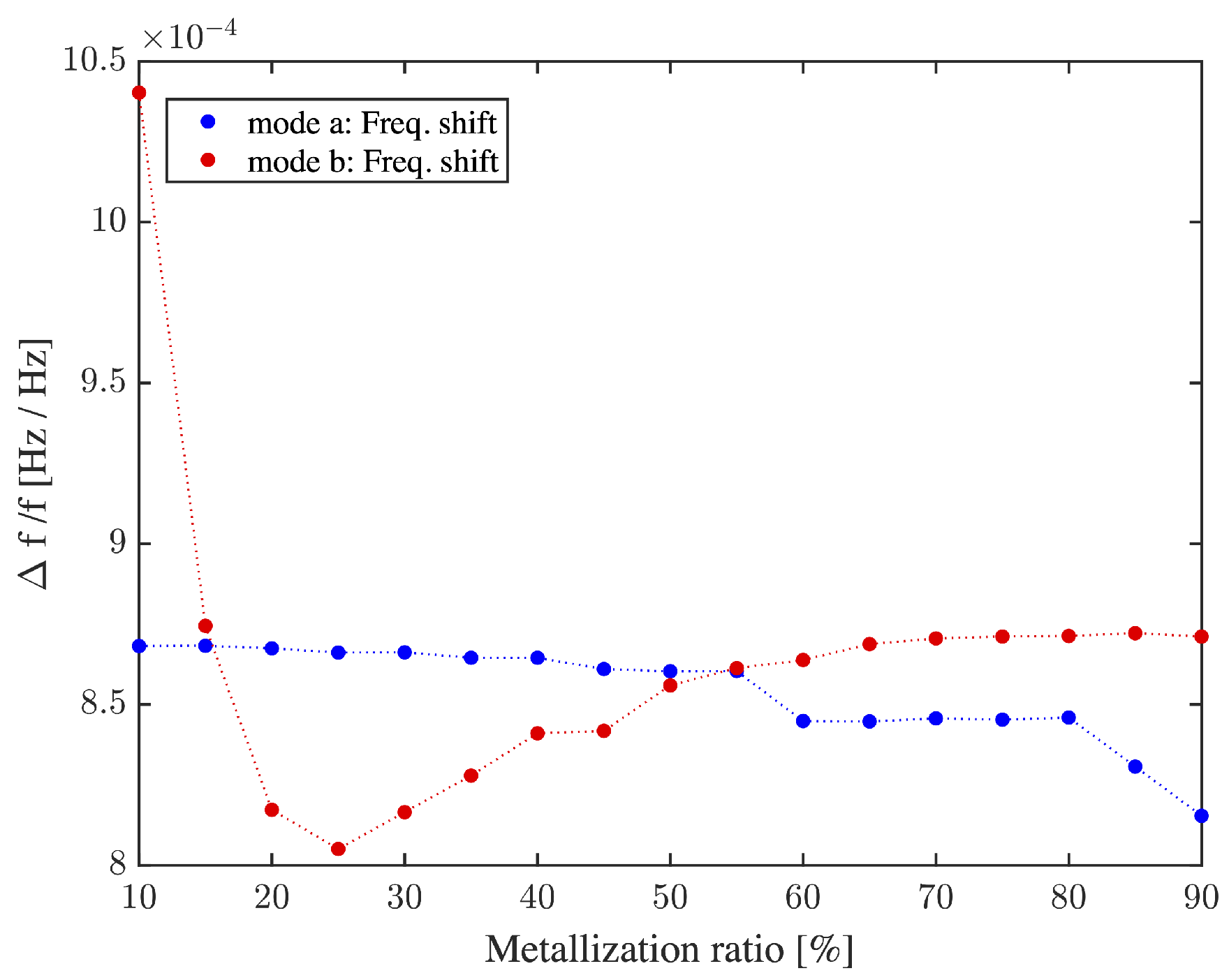 Sensors 22 06428 g010
