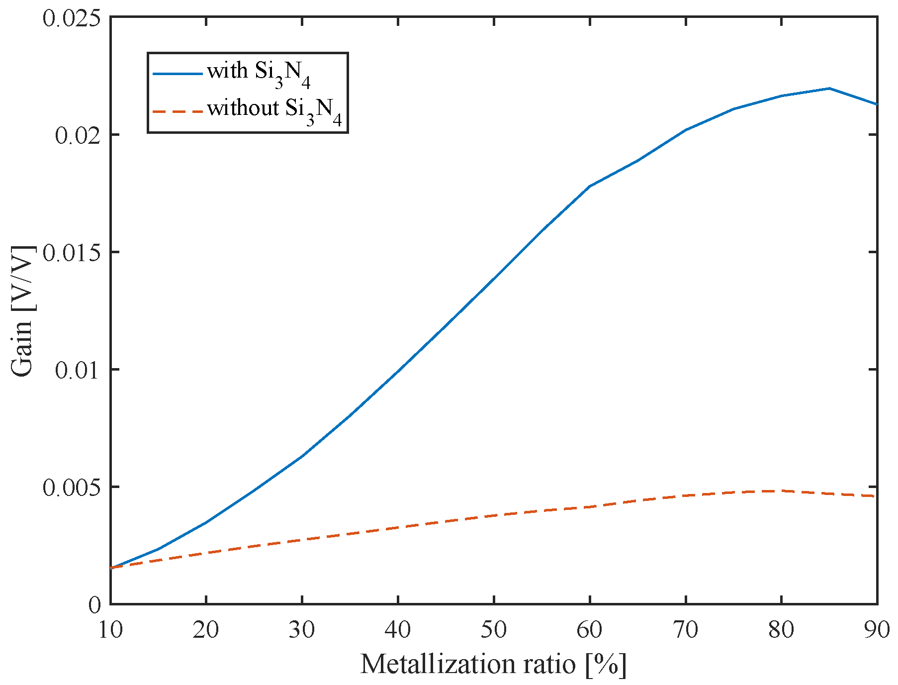 Sensors 22 06428 g013