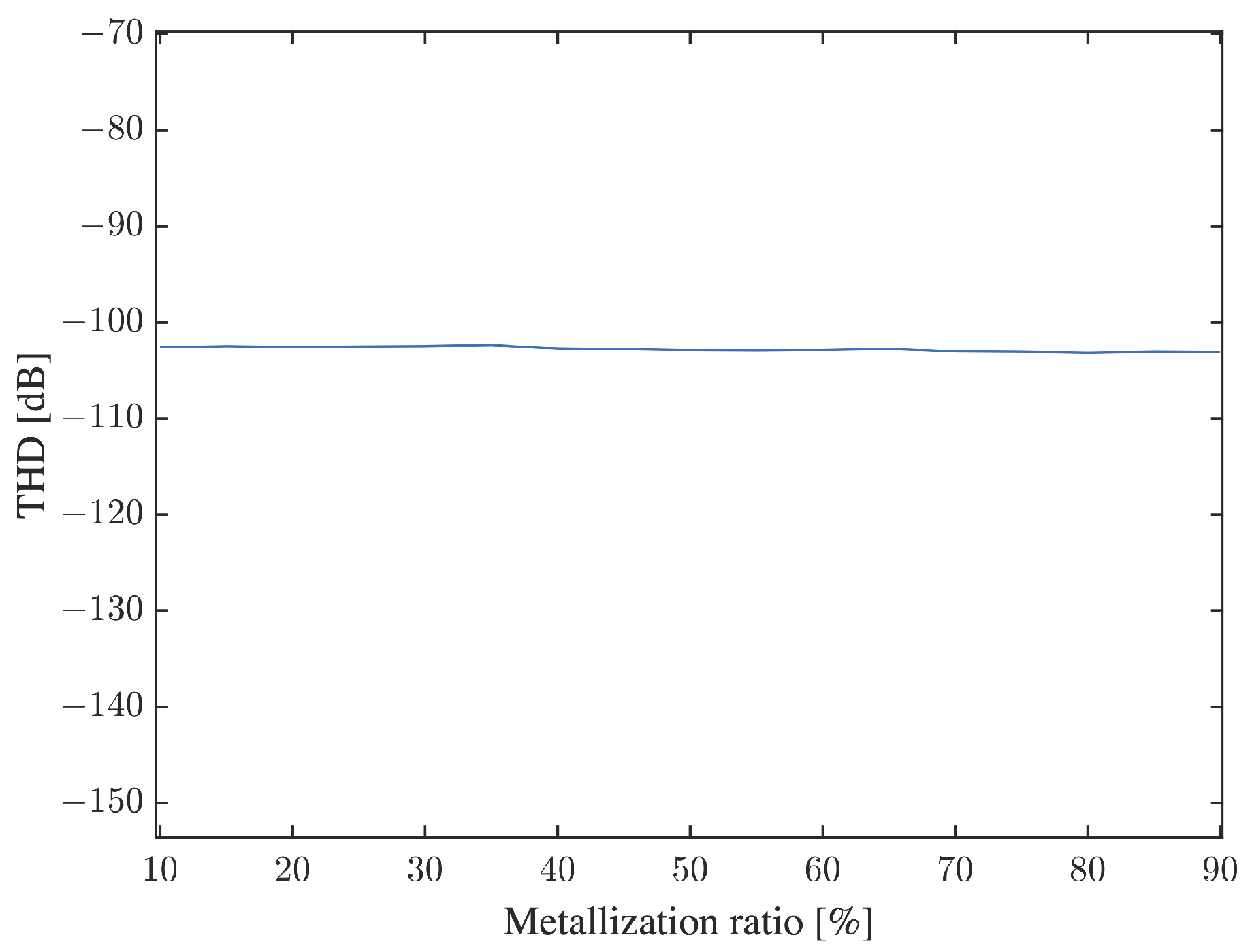 Sensors 22 06428 g014