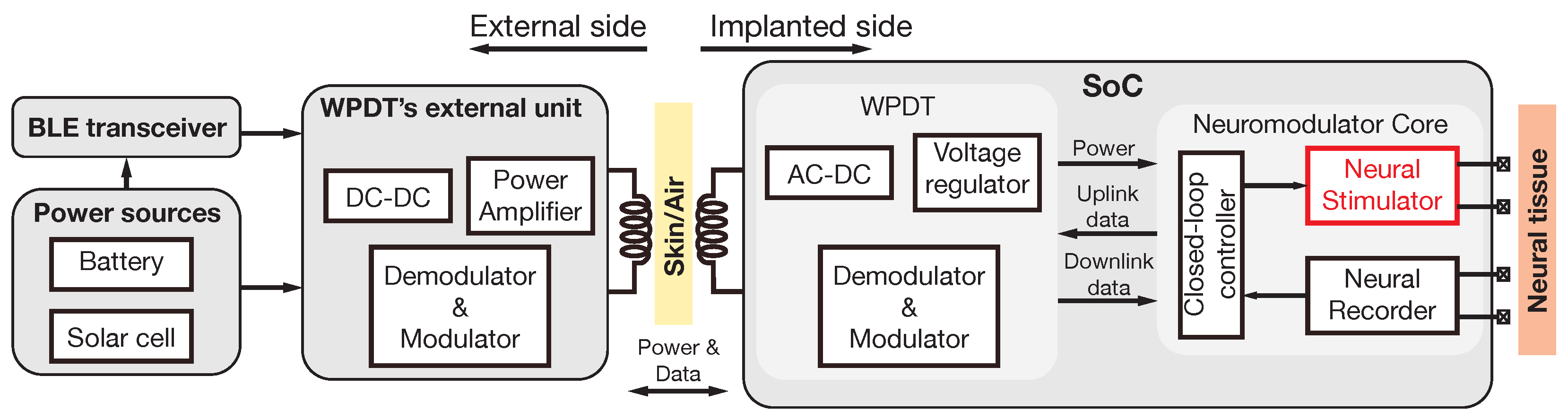 Sensors 22 06429 g001