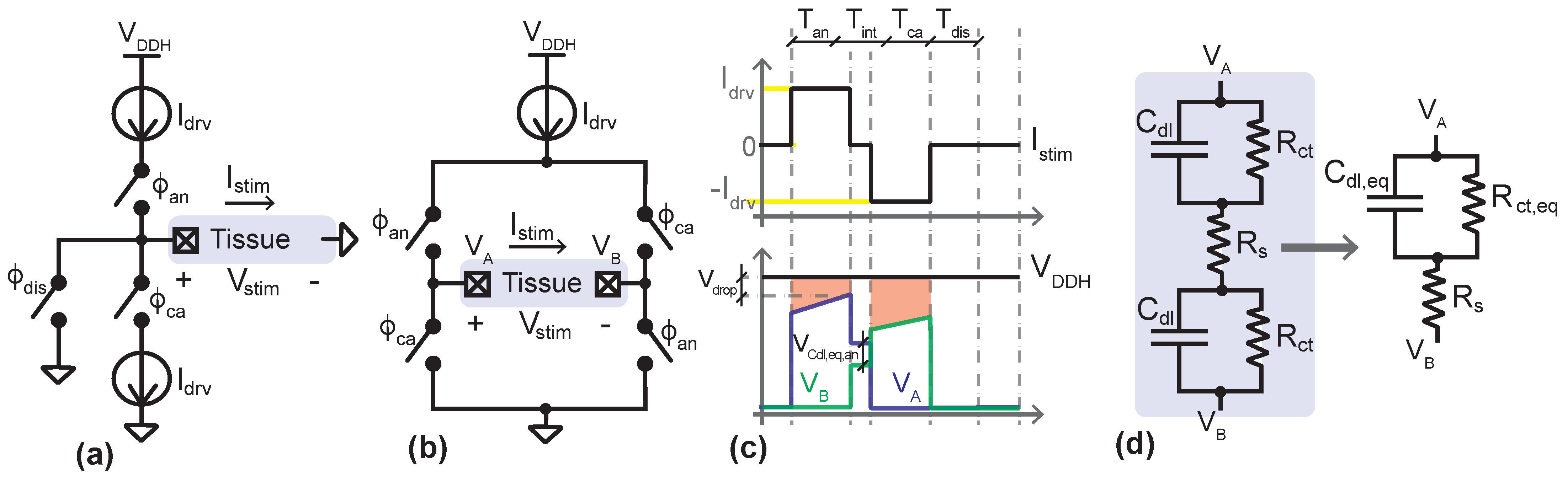 Sensors 22 06429 g002