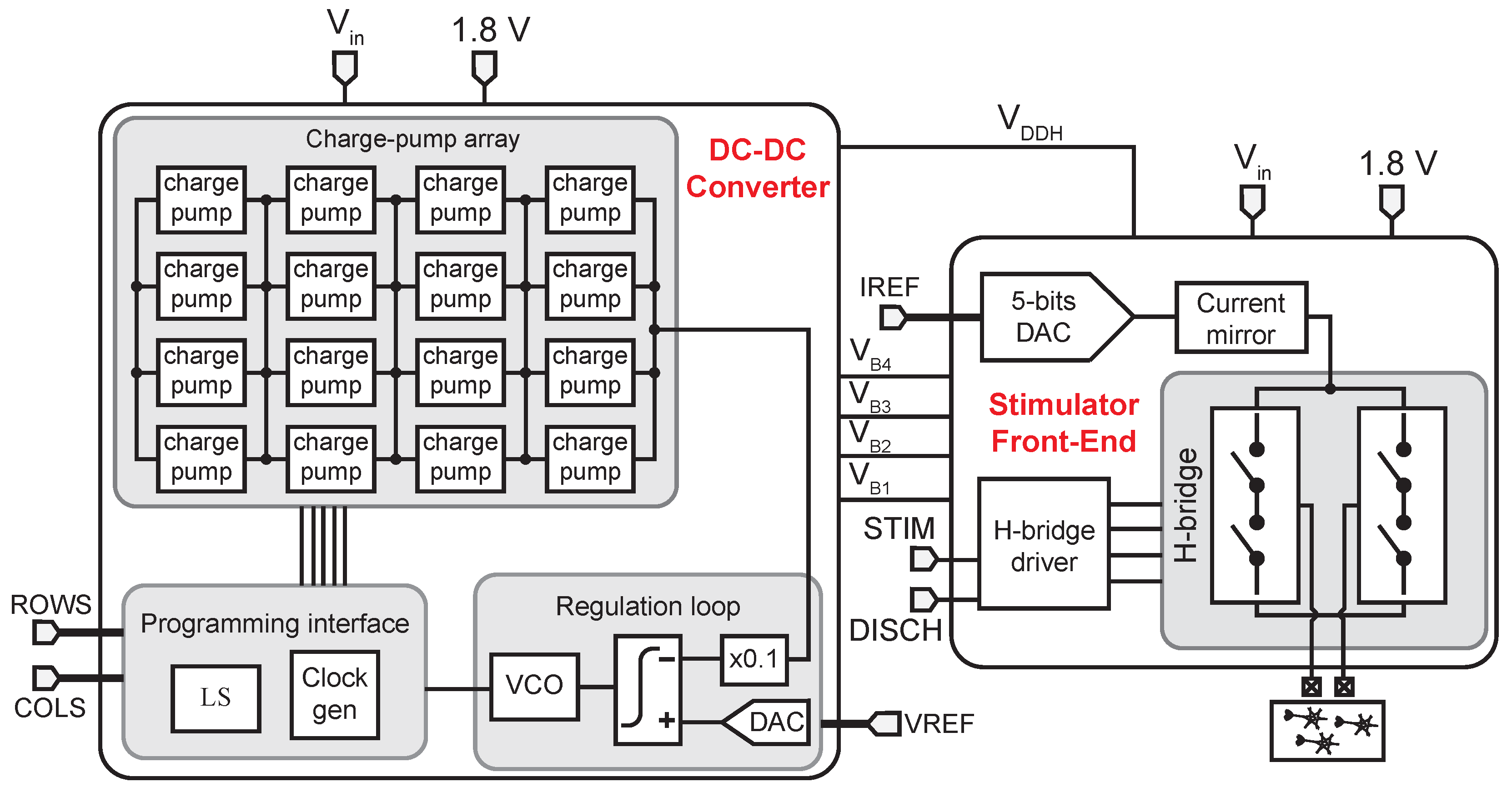 Sensors 22 06429 g003