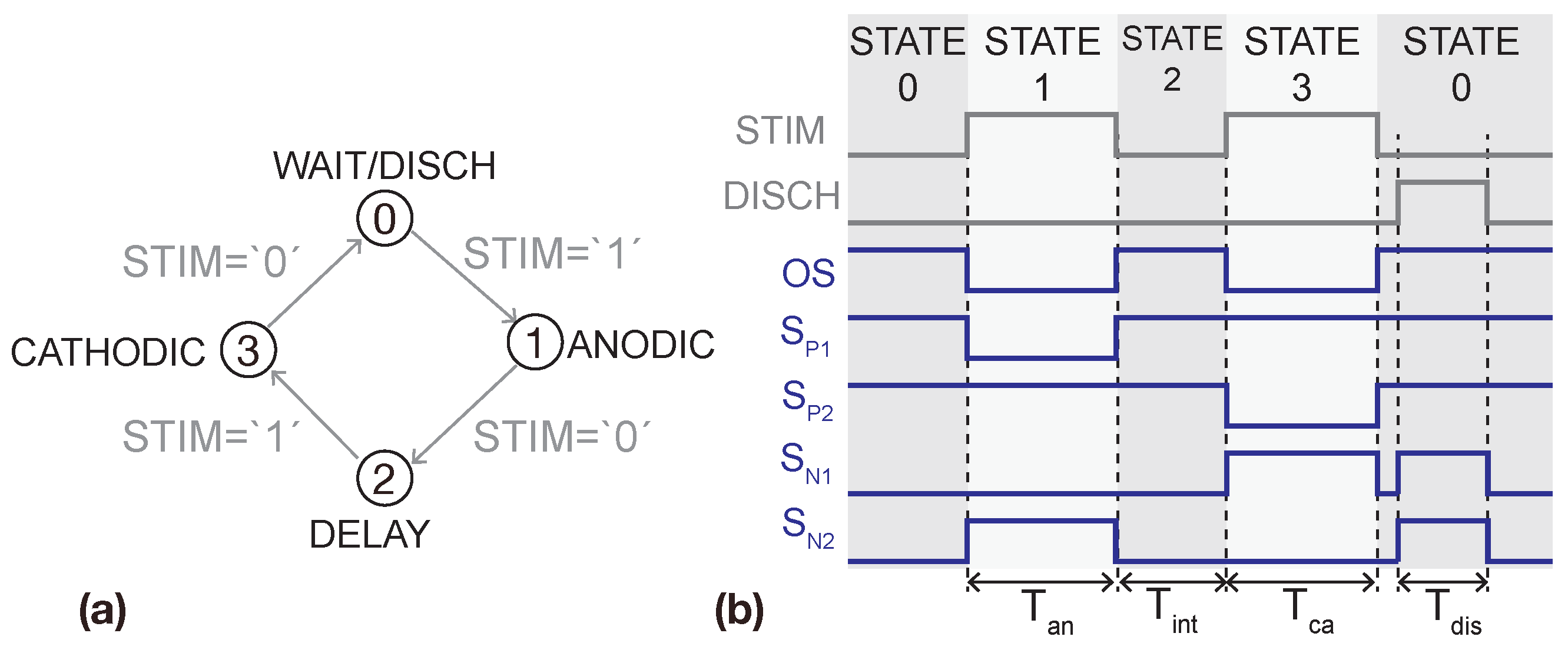 Sensors 22 06429 g009