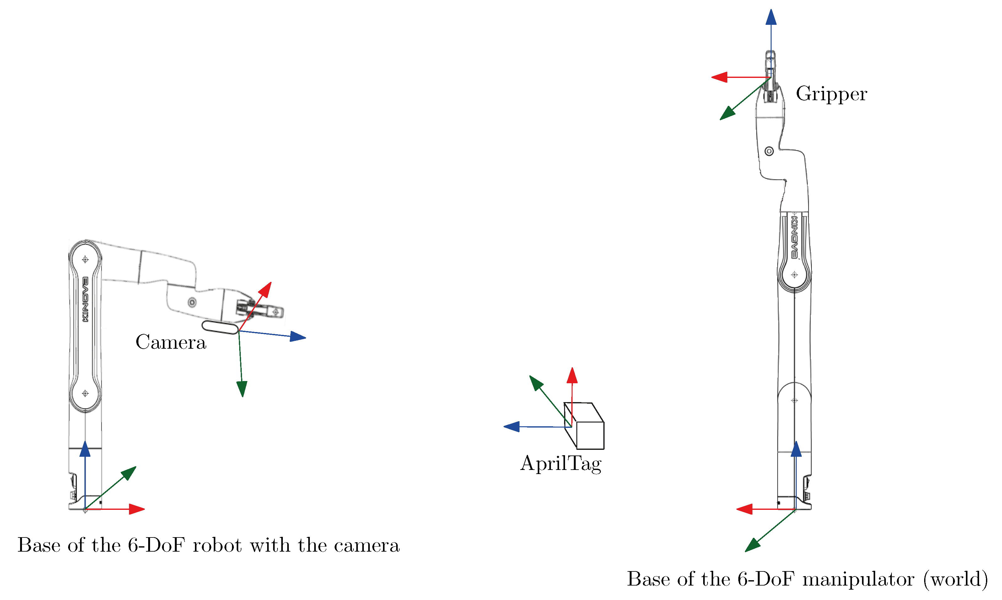 Sensors 22 06430 g006