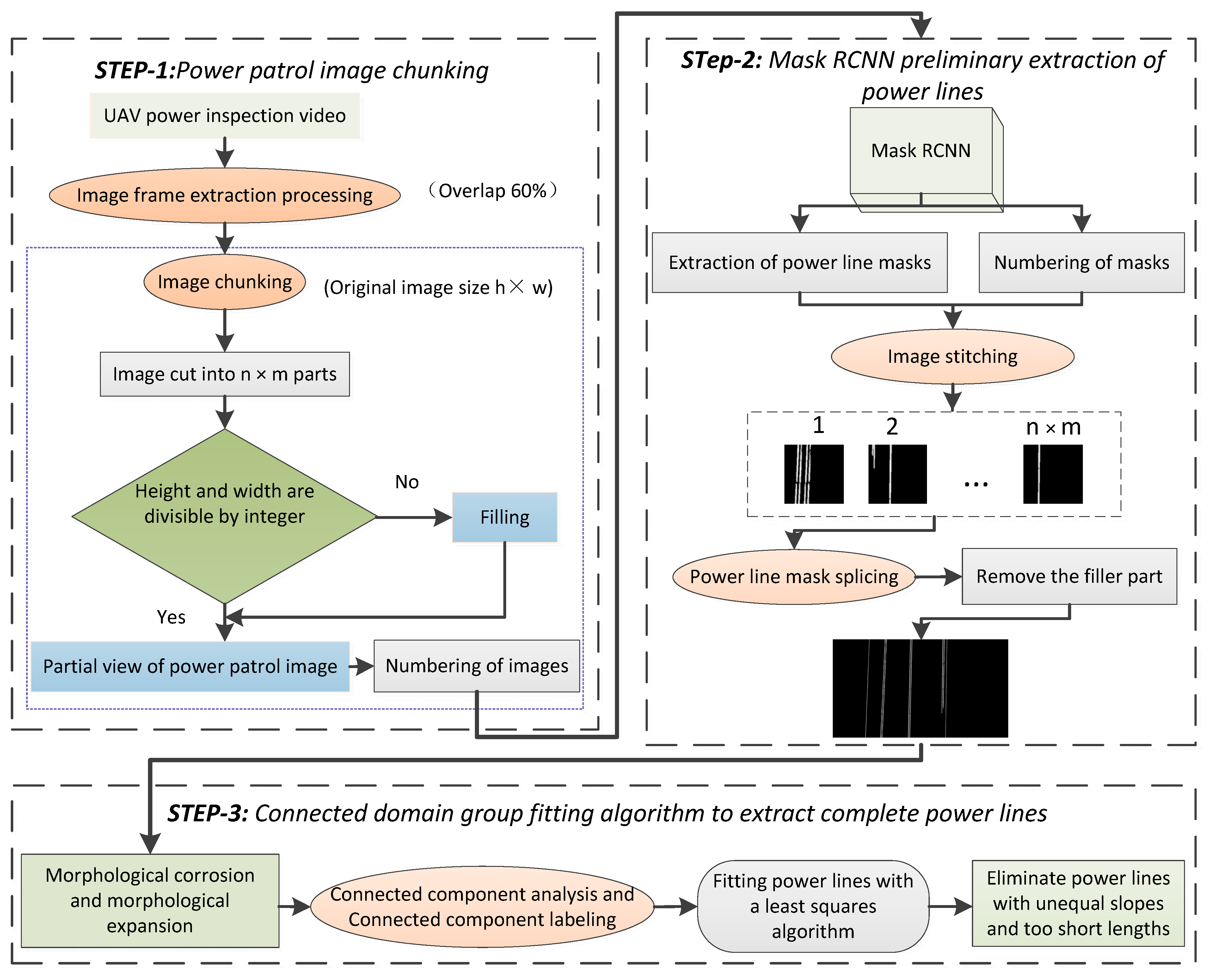 Sensors 22 06431 g003 550