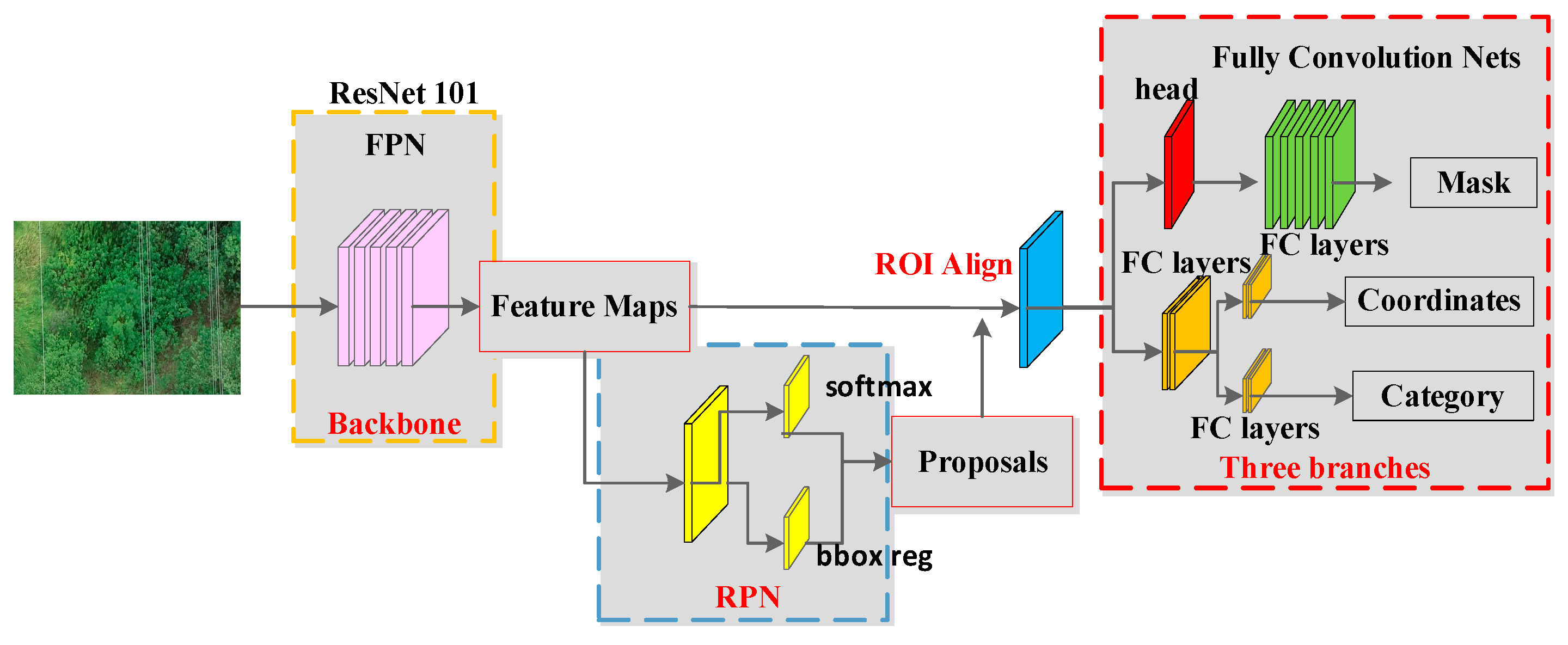 Sensors 22 06431 g004 550