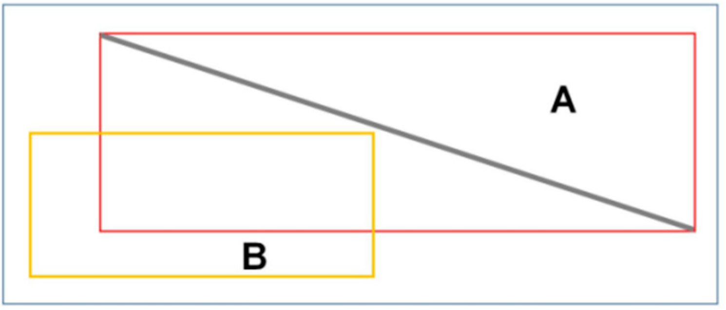 Sensors 22 06431 g005 550