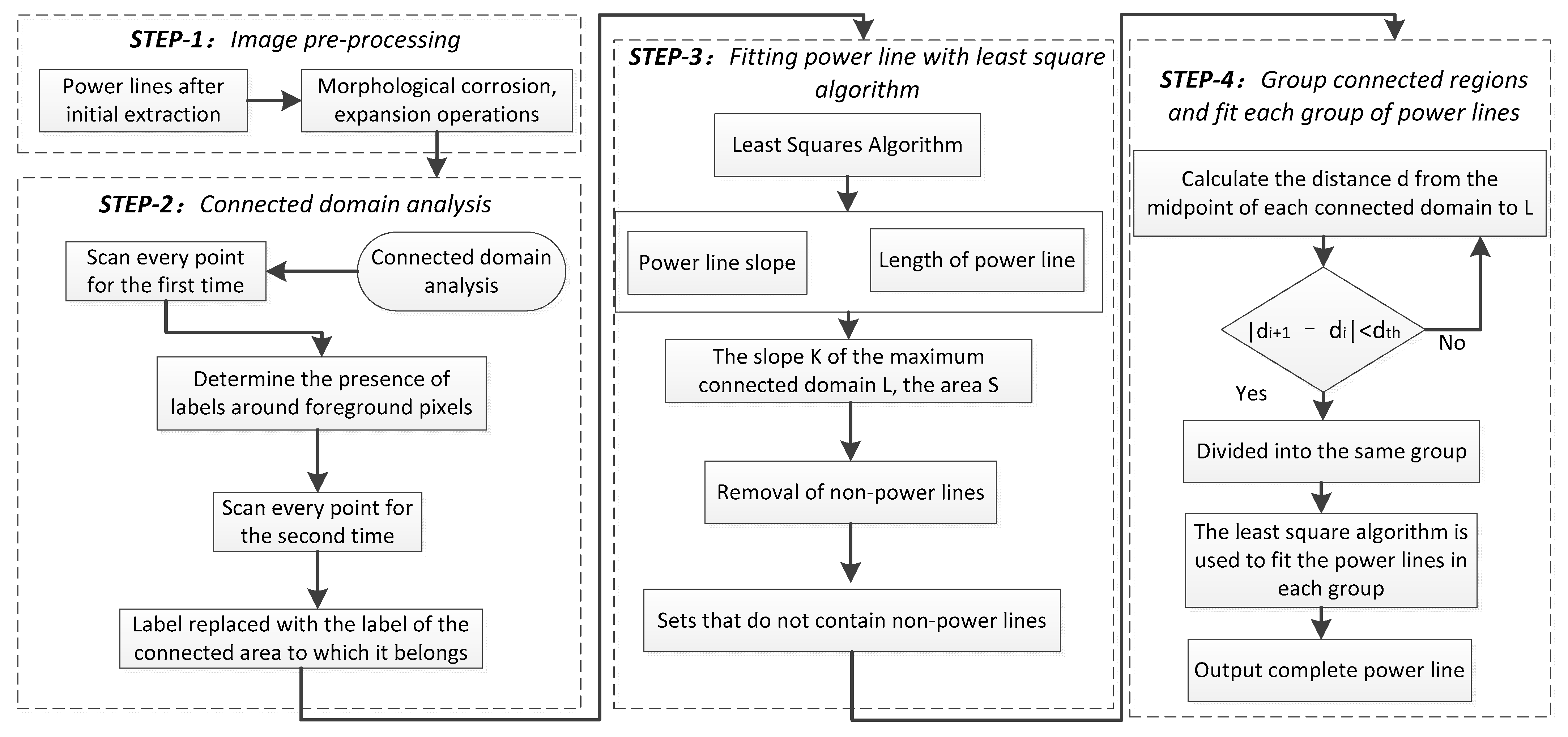 Sensors 22 06431 g006 550