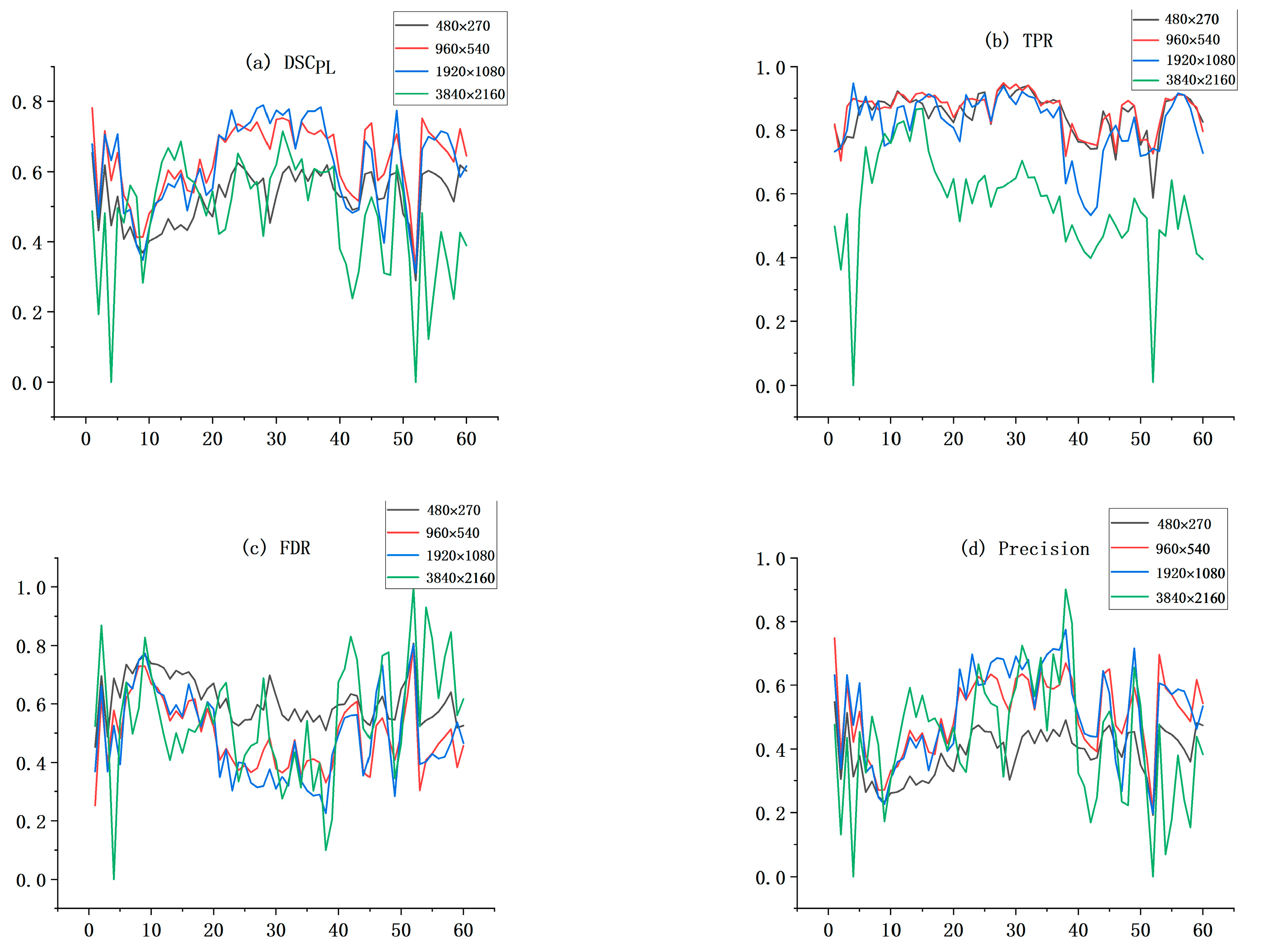 Sensors 22 06431 g010a 550