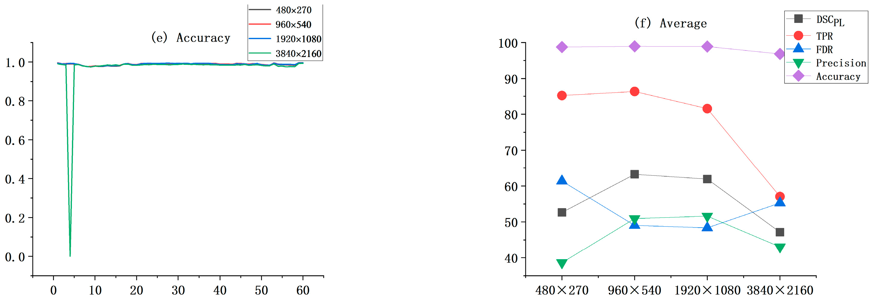 Sensors 22 06431 g010b 550