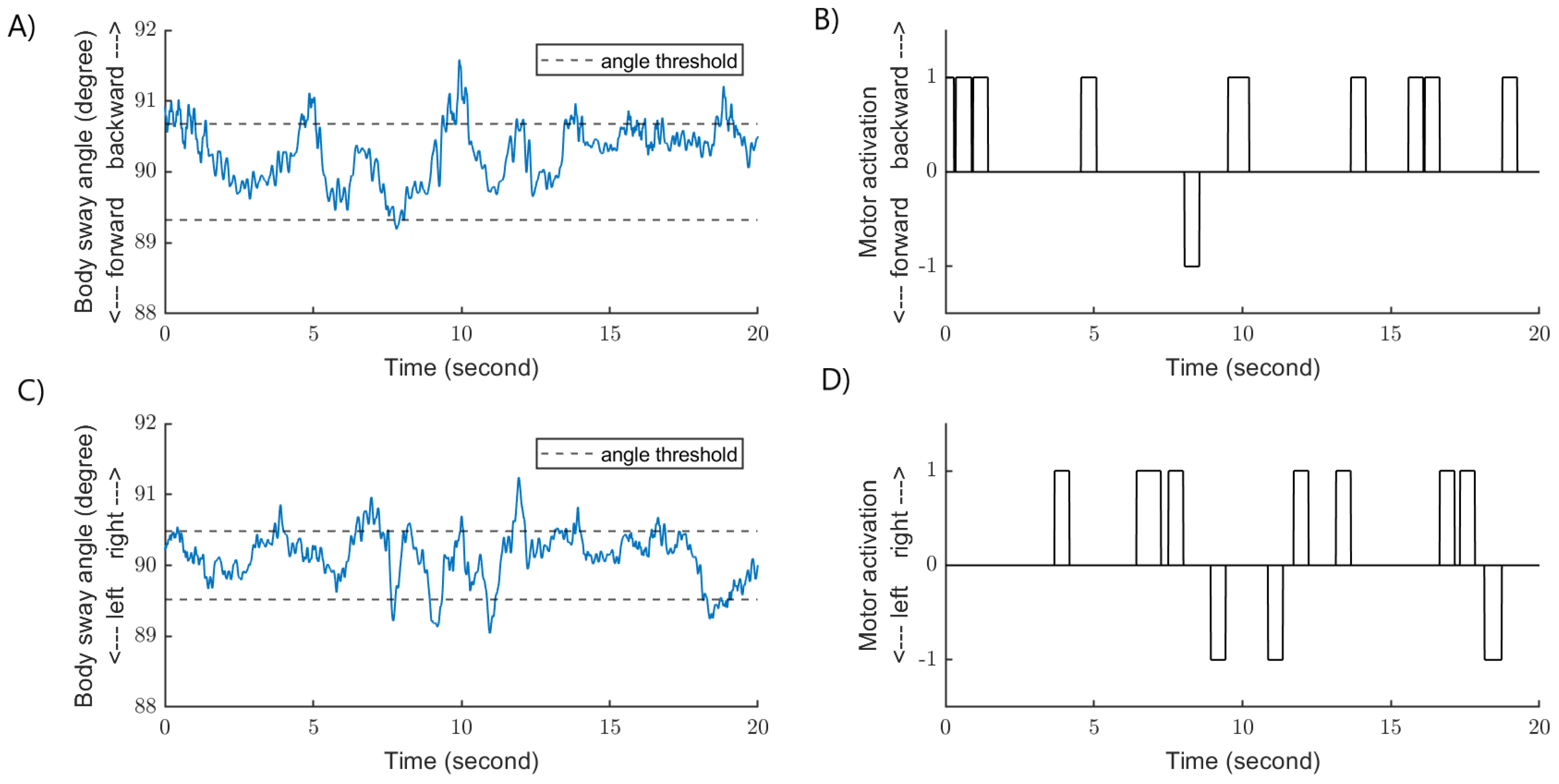 Sensors 22 06432 g003
